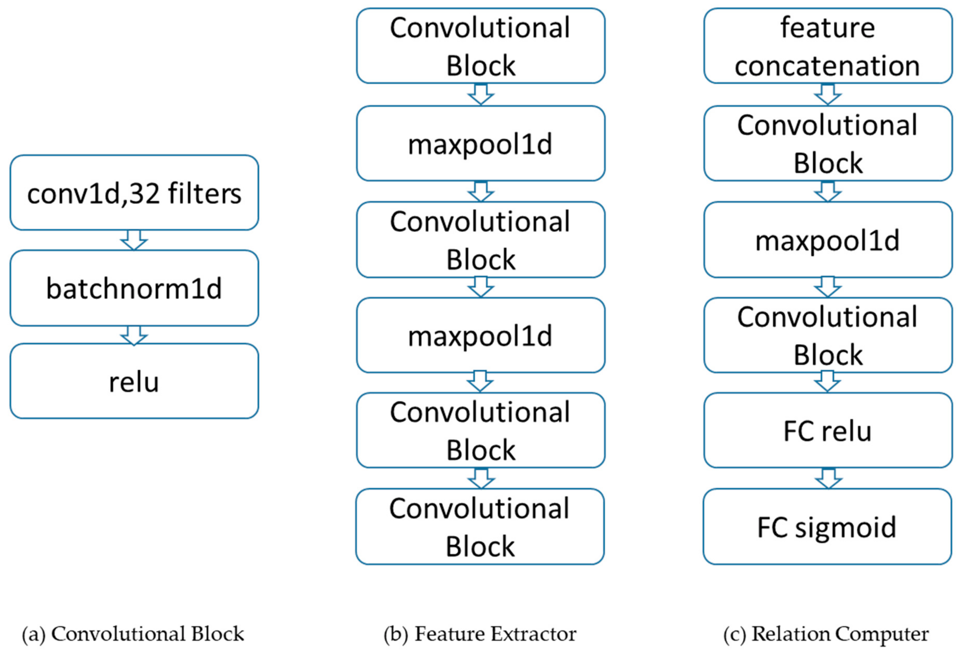 Remotesensing 13 04919 g009