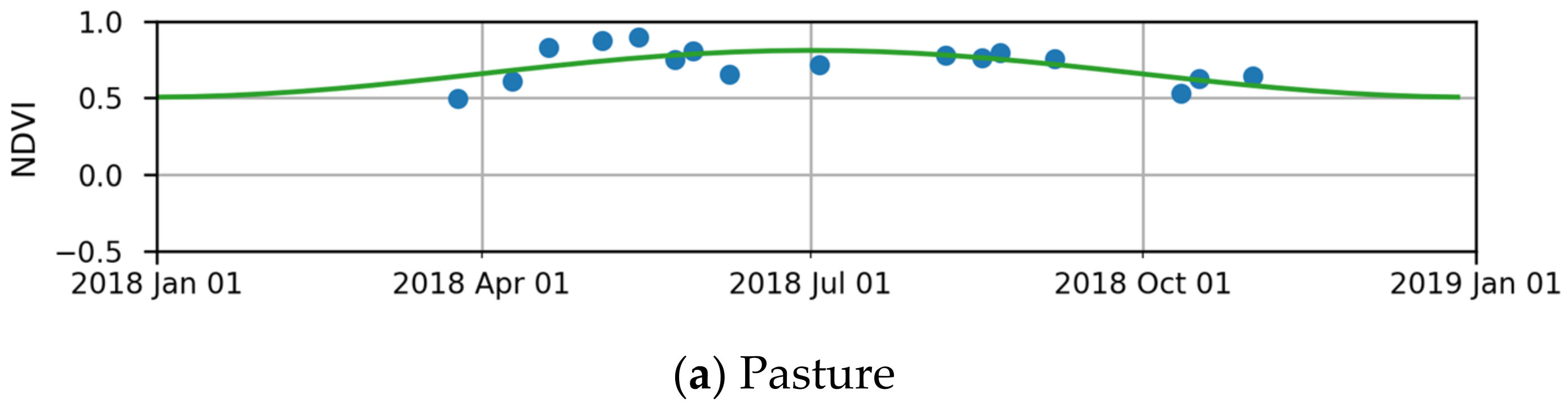Remotesensing 13 04920 g003a