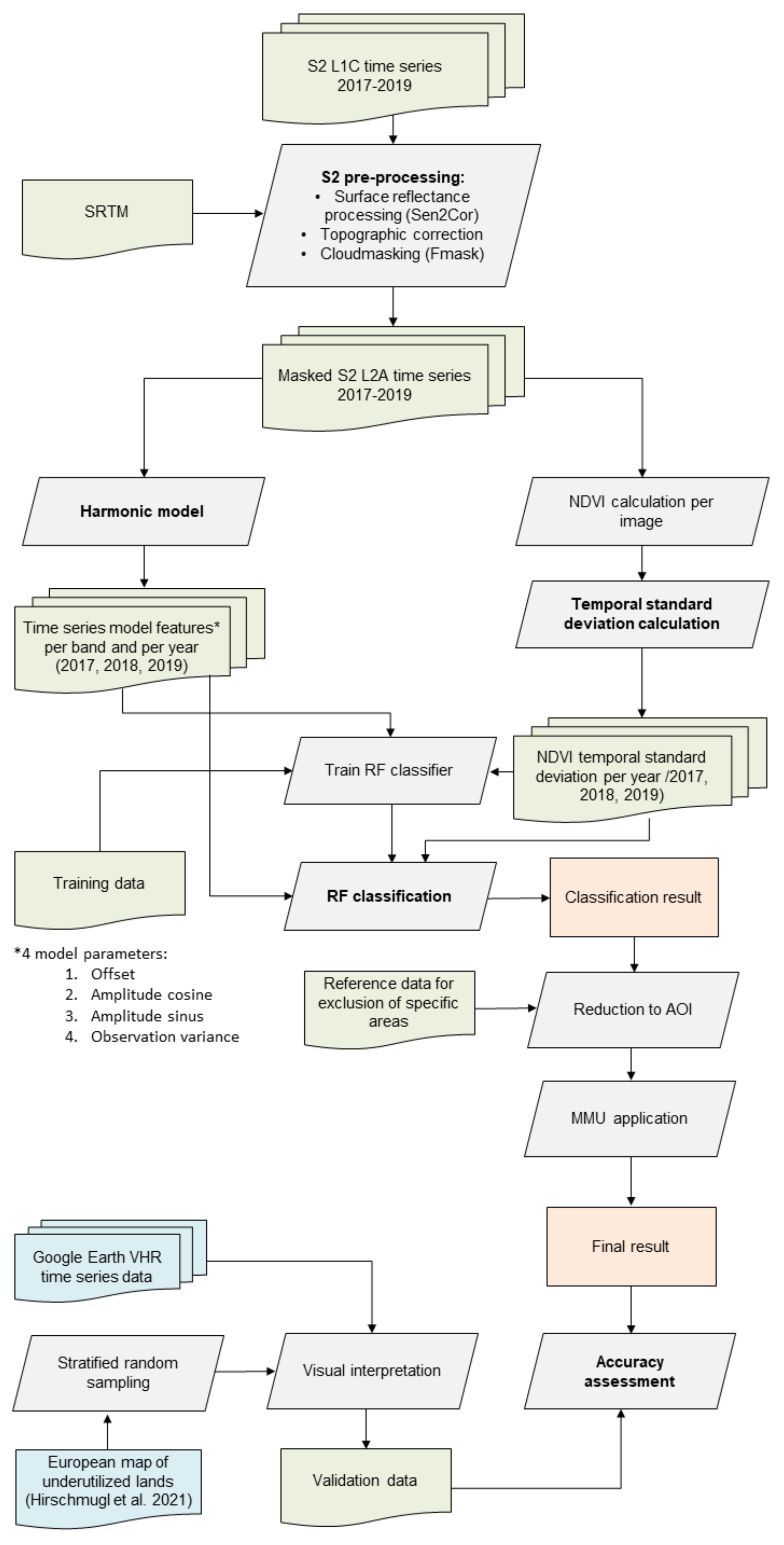 Remotesensing 13 04920 g004