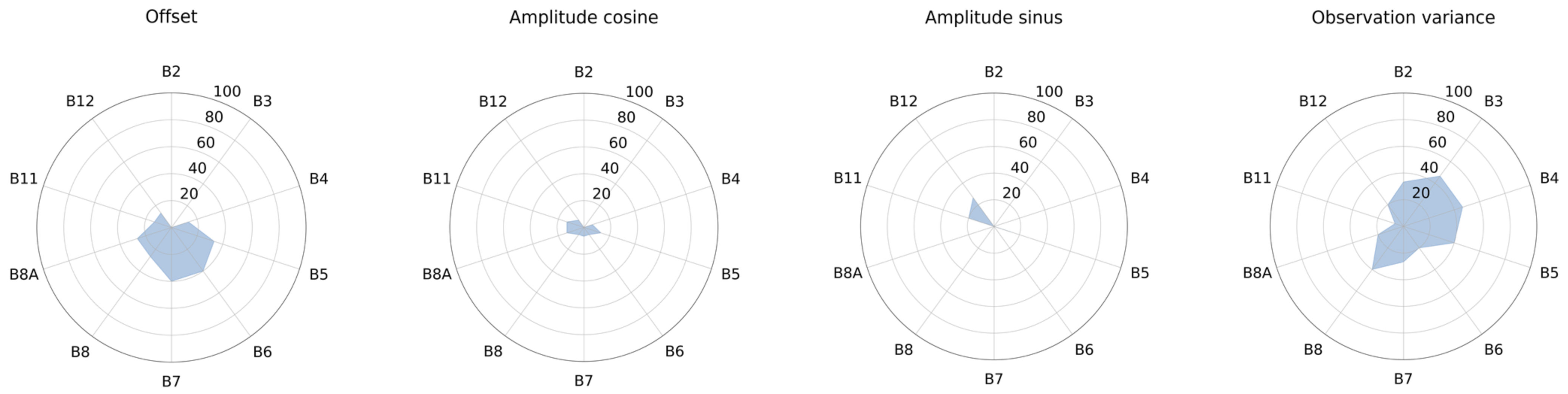 Remotesensing 13 04920 g006