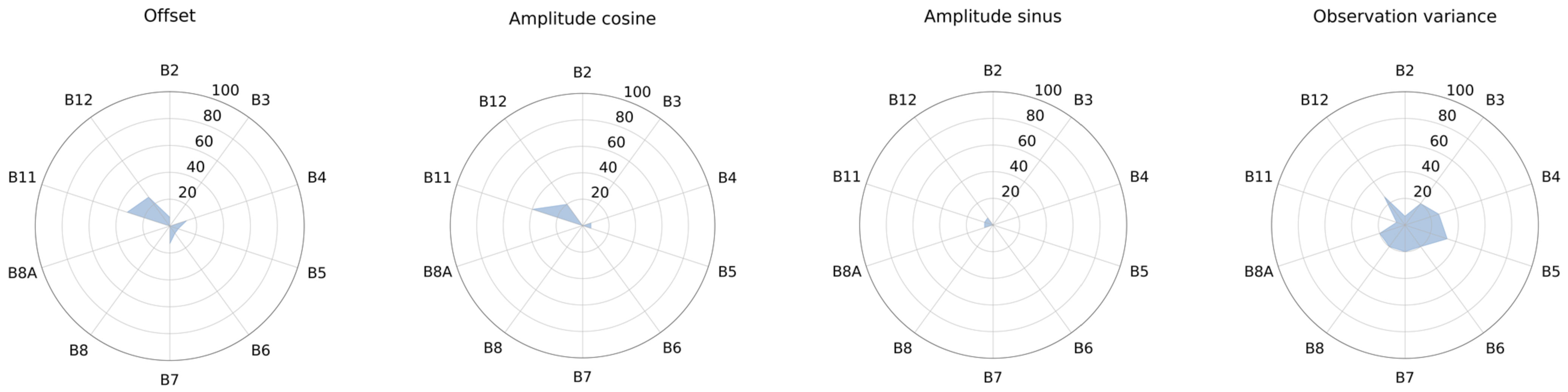 Remotesensing 13 04920 g007
