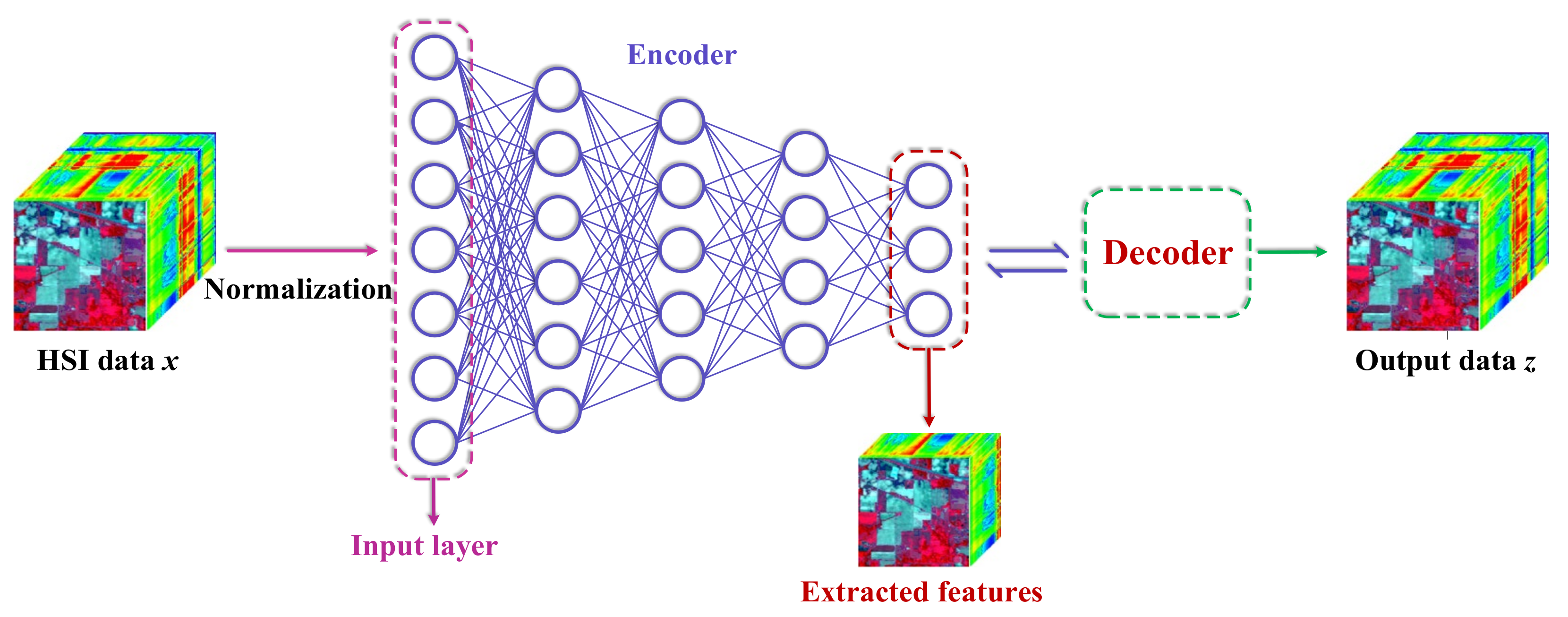 Remotesensing 13 04921 g004