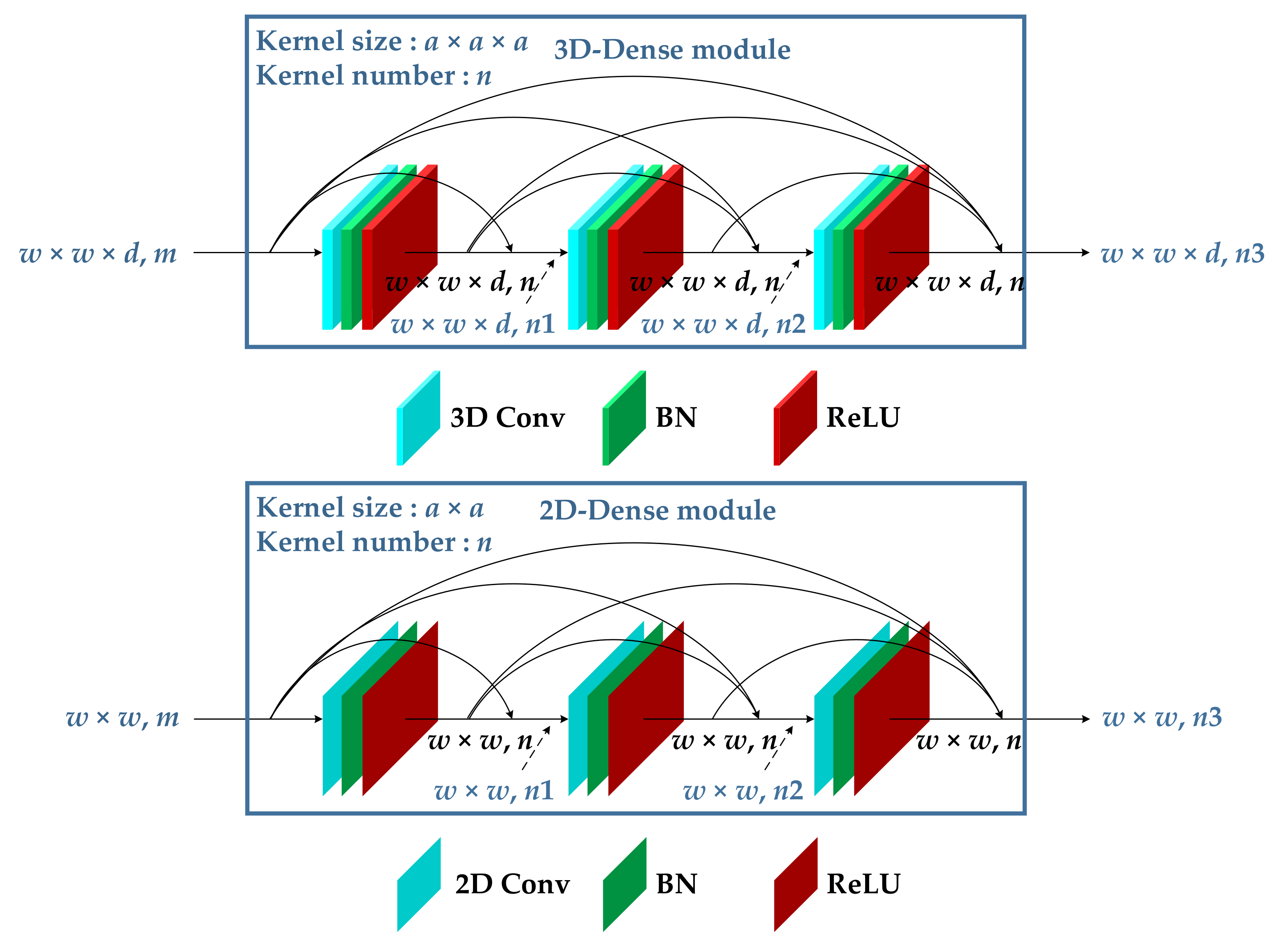 Remotesensing 13 04921 g005
