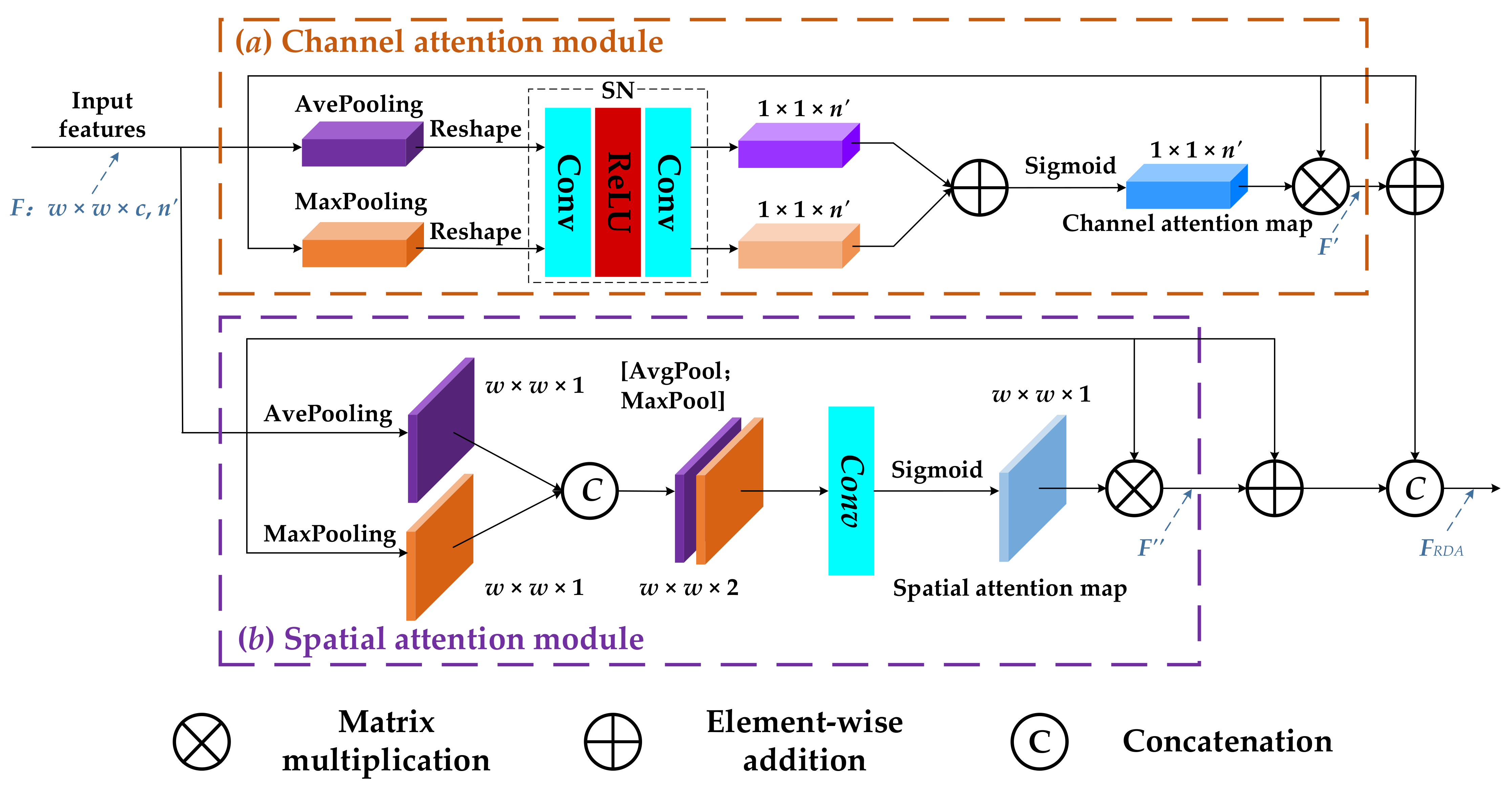 Remotesensing 13 04921 g006