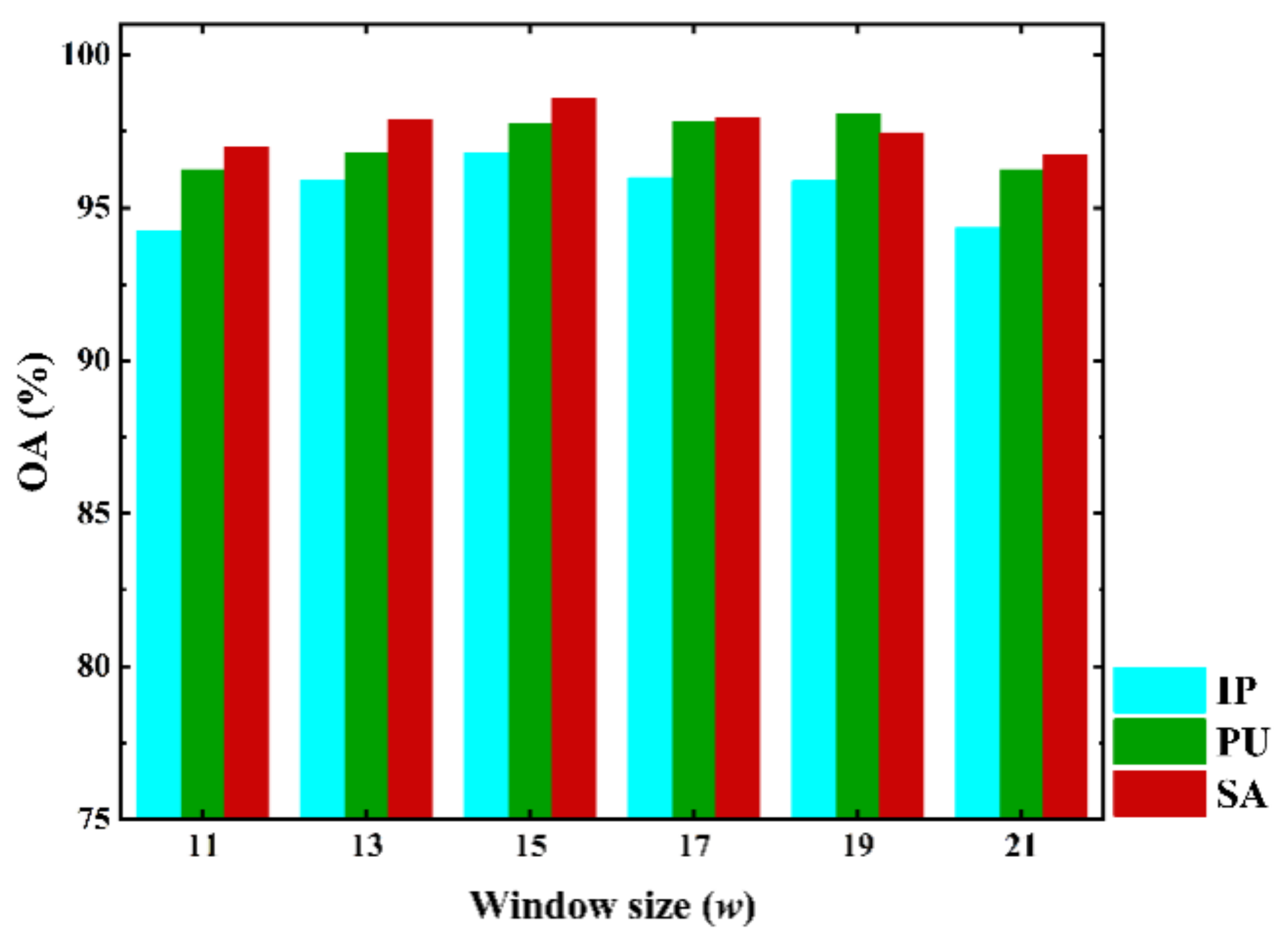 Remotesensing 13 04921 g009