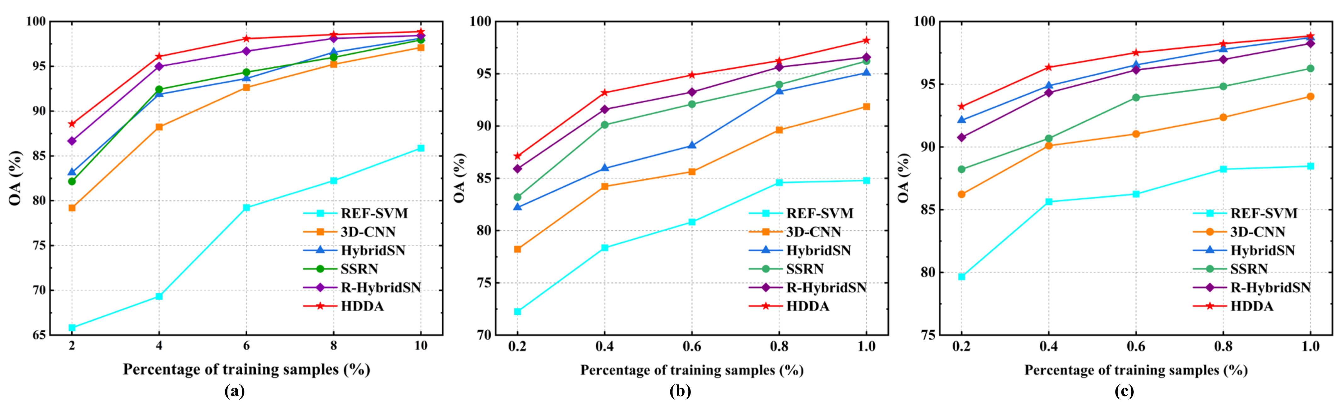 Remotesensing 13 04921 g015