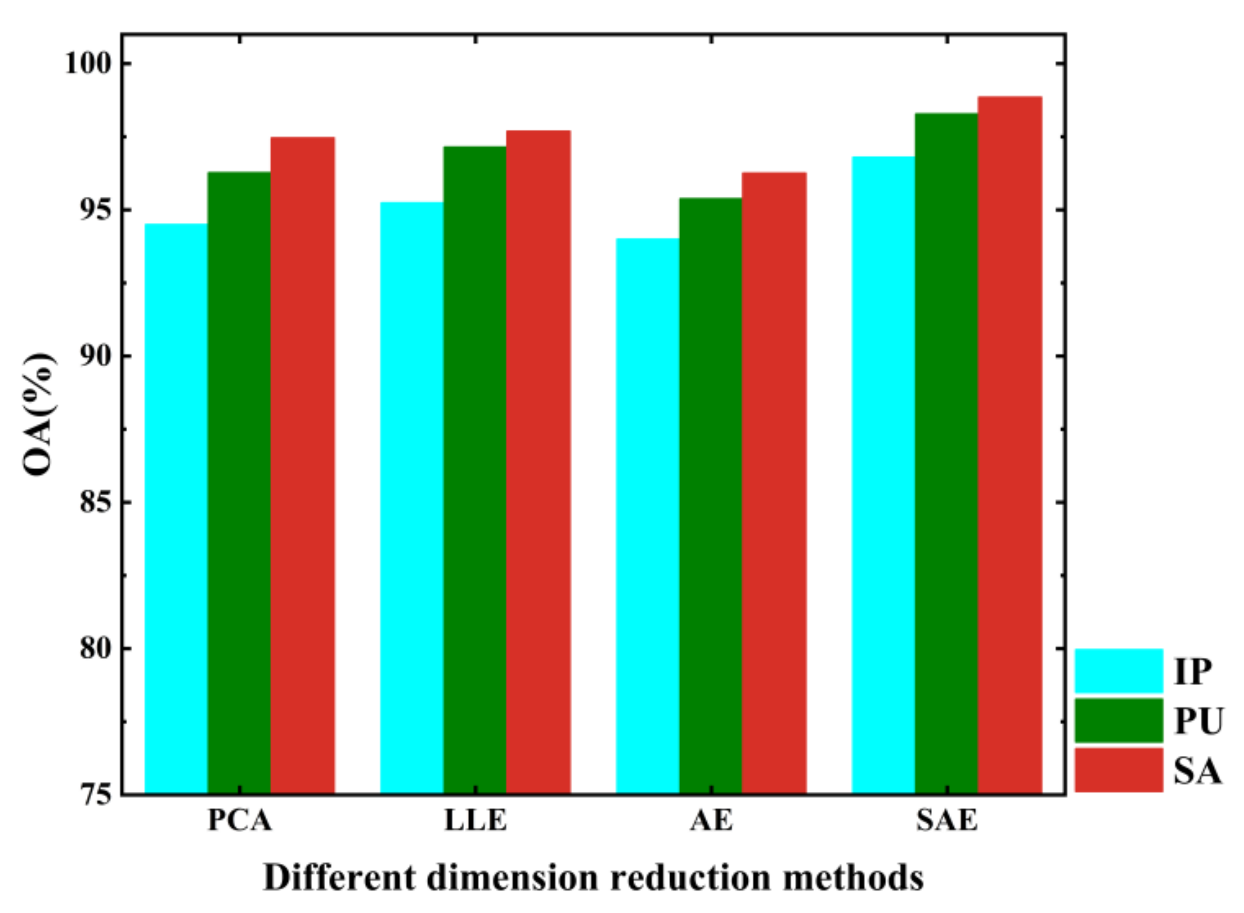 Remotesensing 13 04921 g016