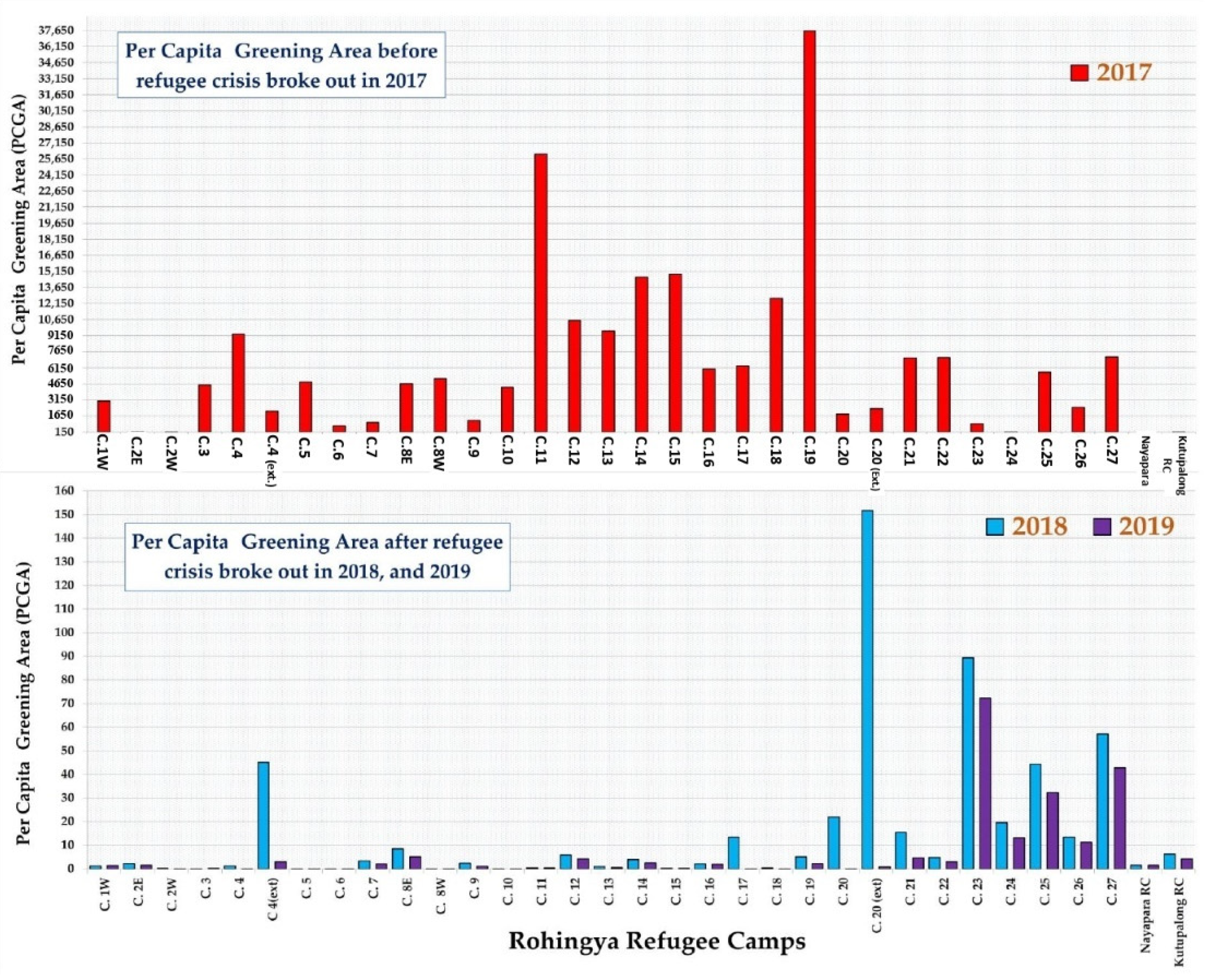 Remotesensing 13 04922 g008 Remotesensing 13 04922 g008