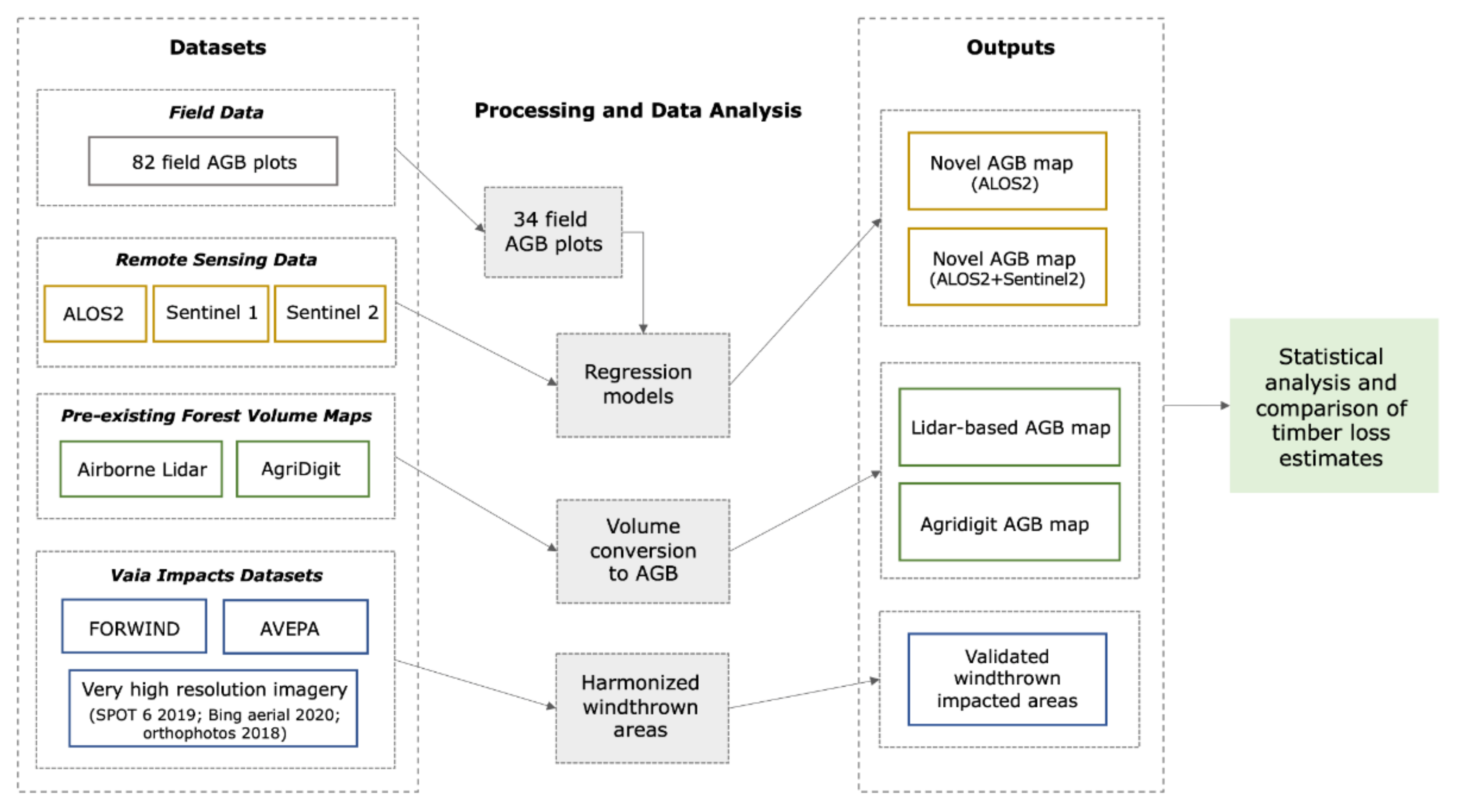 Remotesensing 13 04924 g002