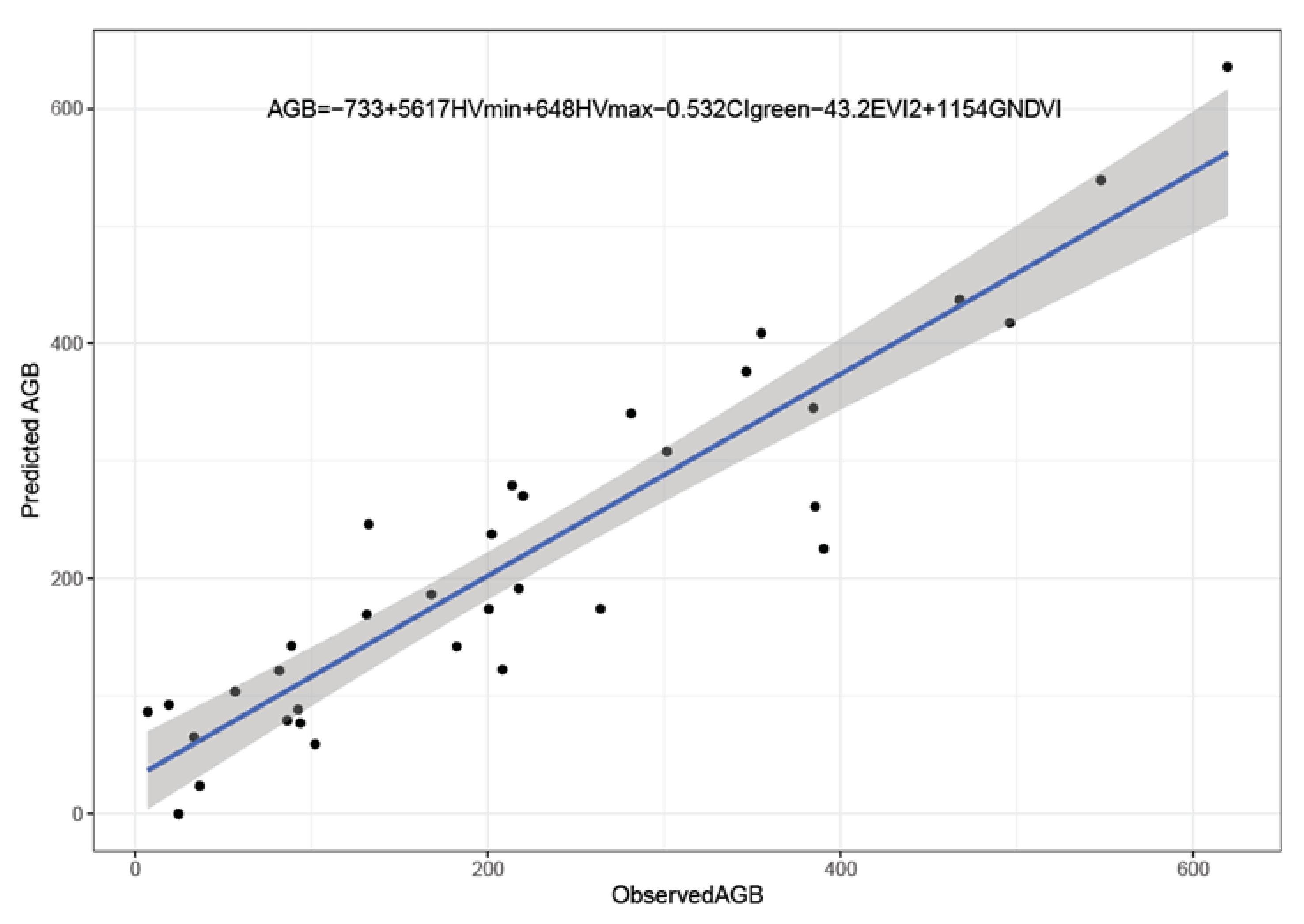 Remotesensing 13 04924 g003