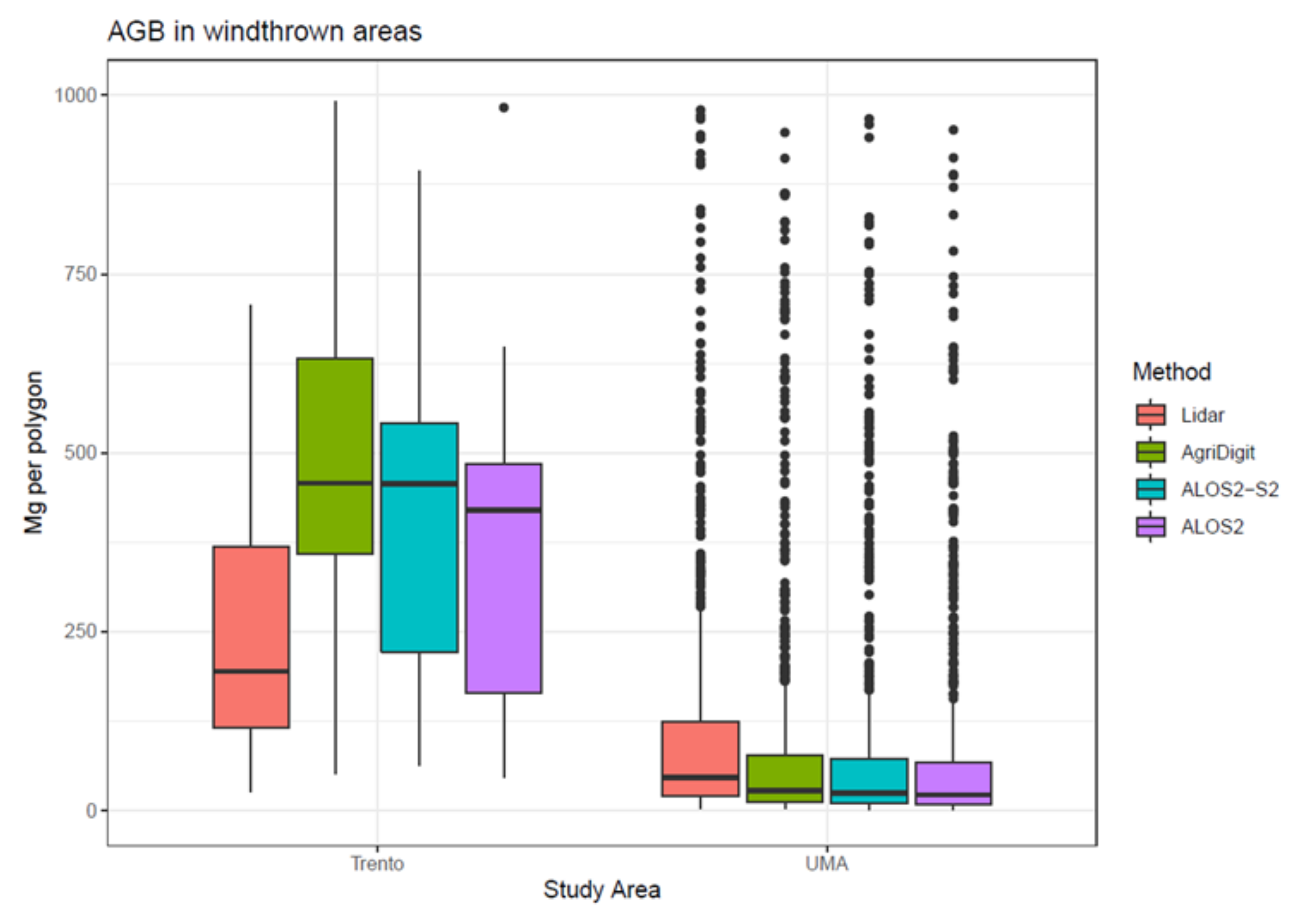 Remotesensing 13 04924 g006
