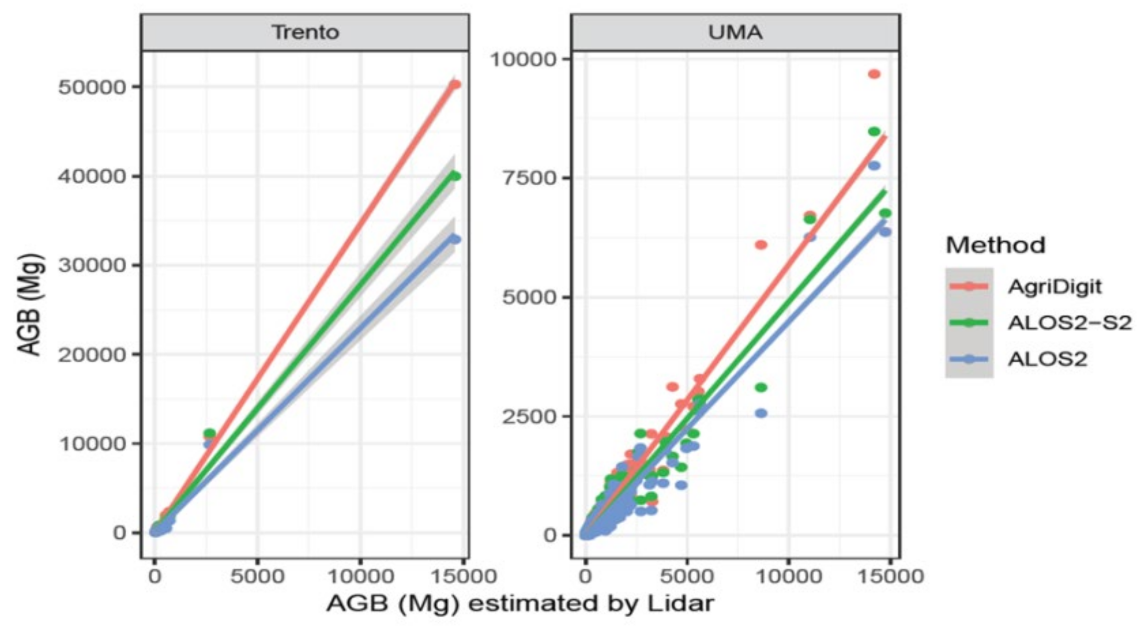 Remotesensing 13 04924 g007