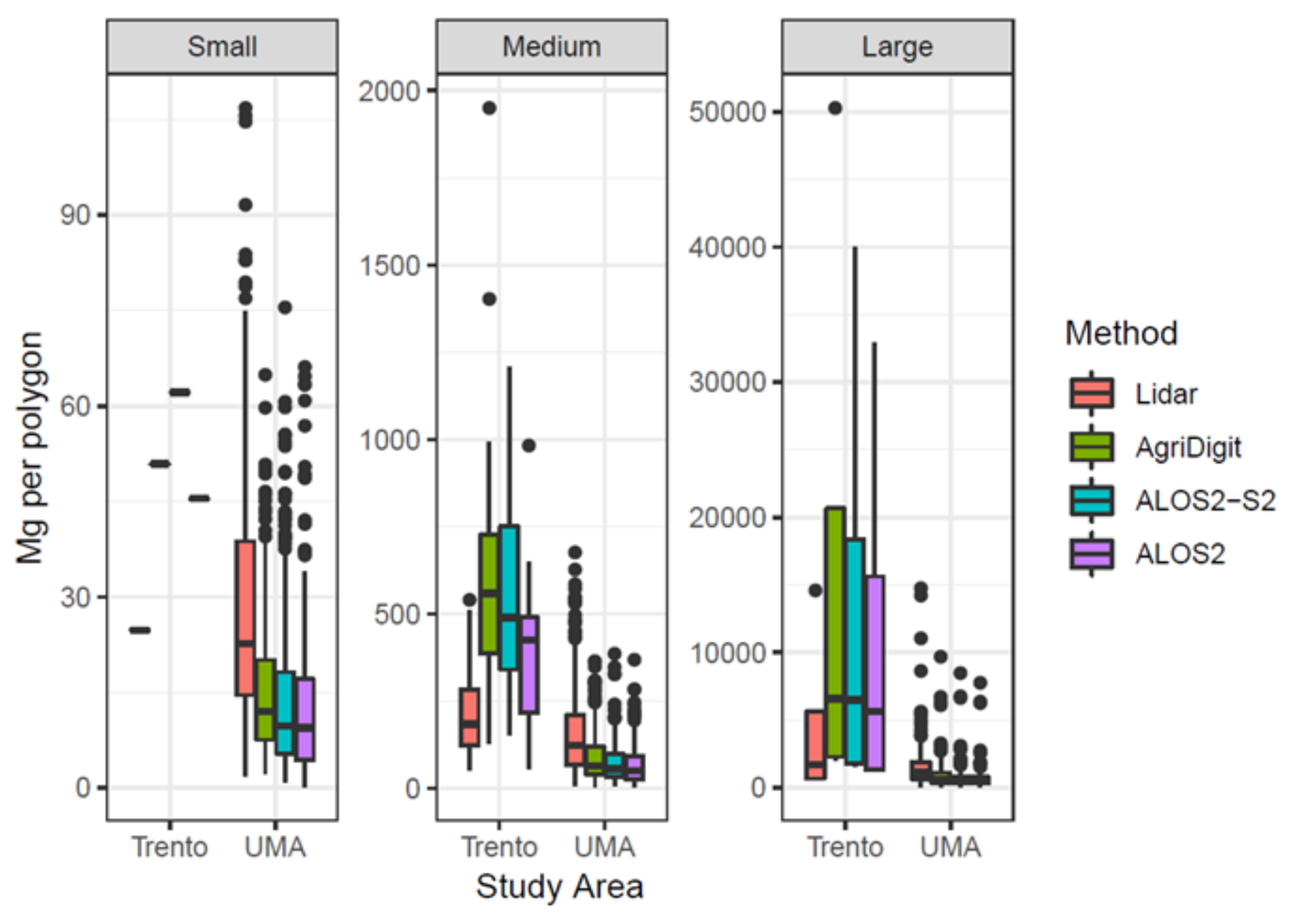 Remotesensing 13 04924 g010