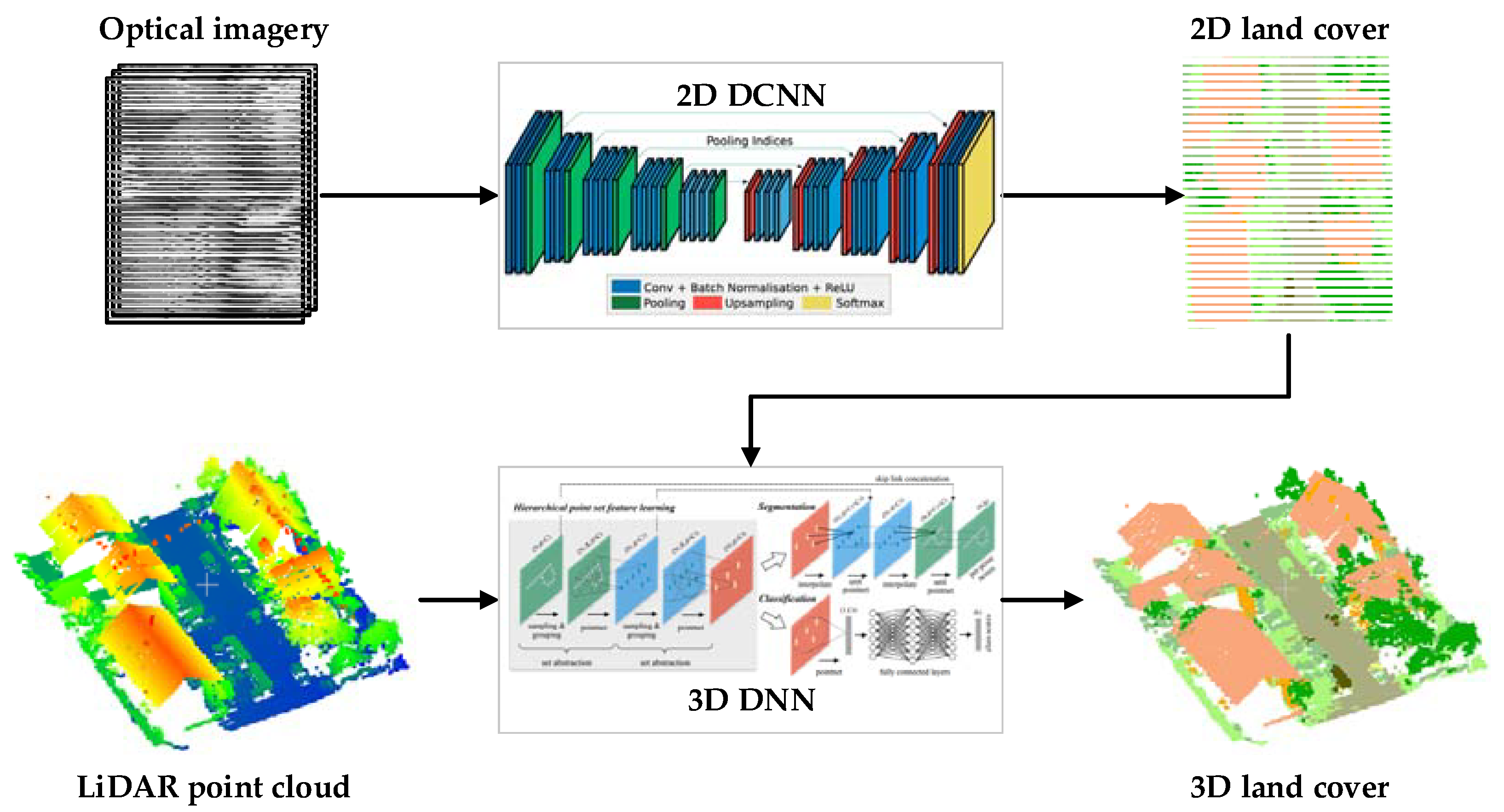 Remotesensing 13 04928 g002