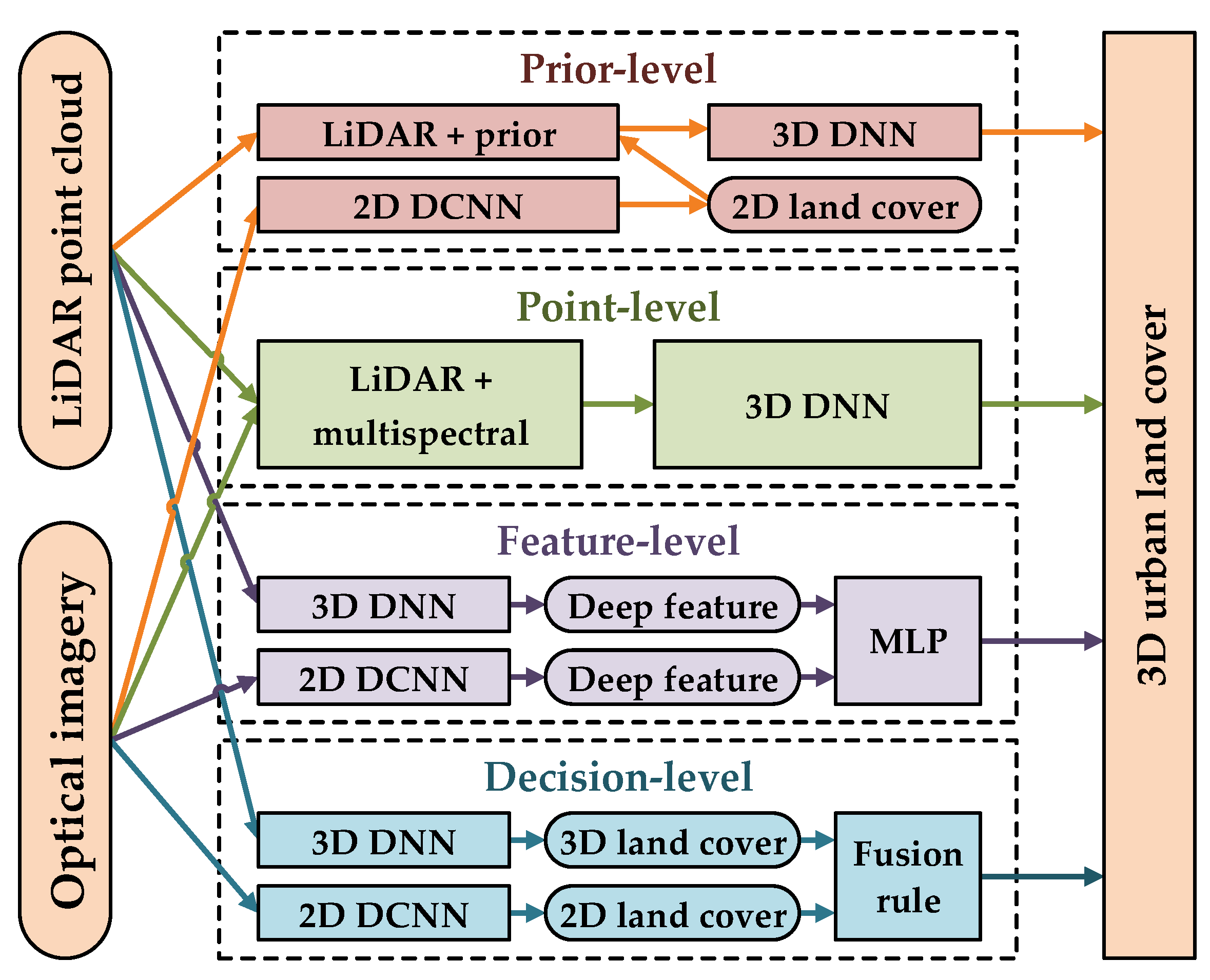 Remotesensing 13 04928 g003
