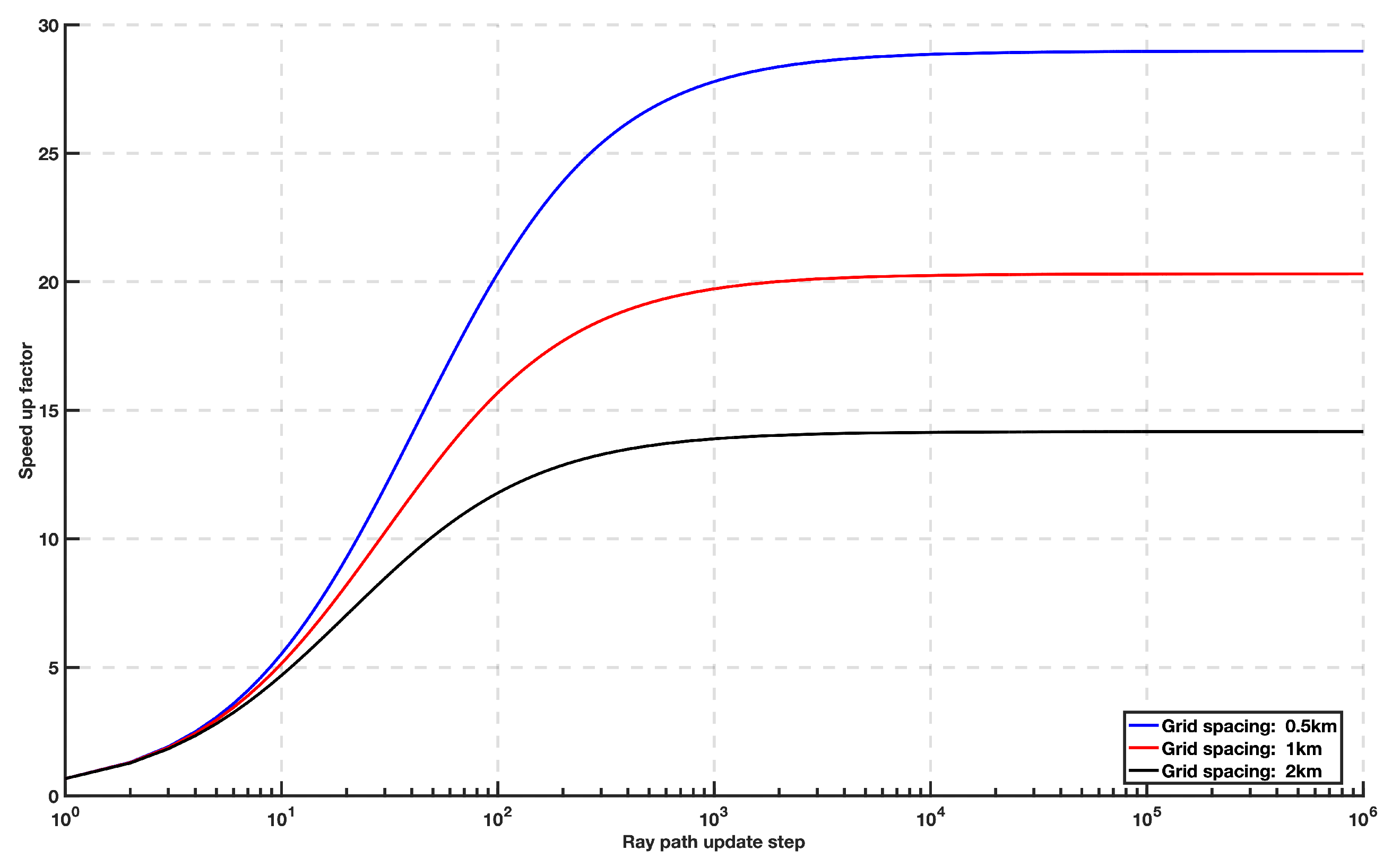 Remotesensing 13 04929 g005