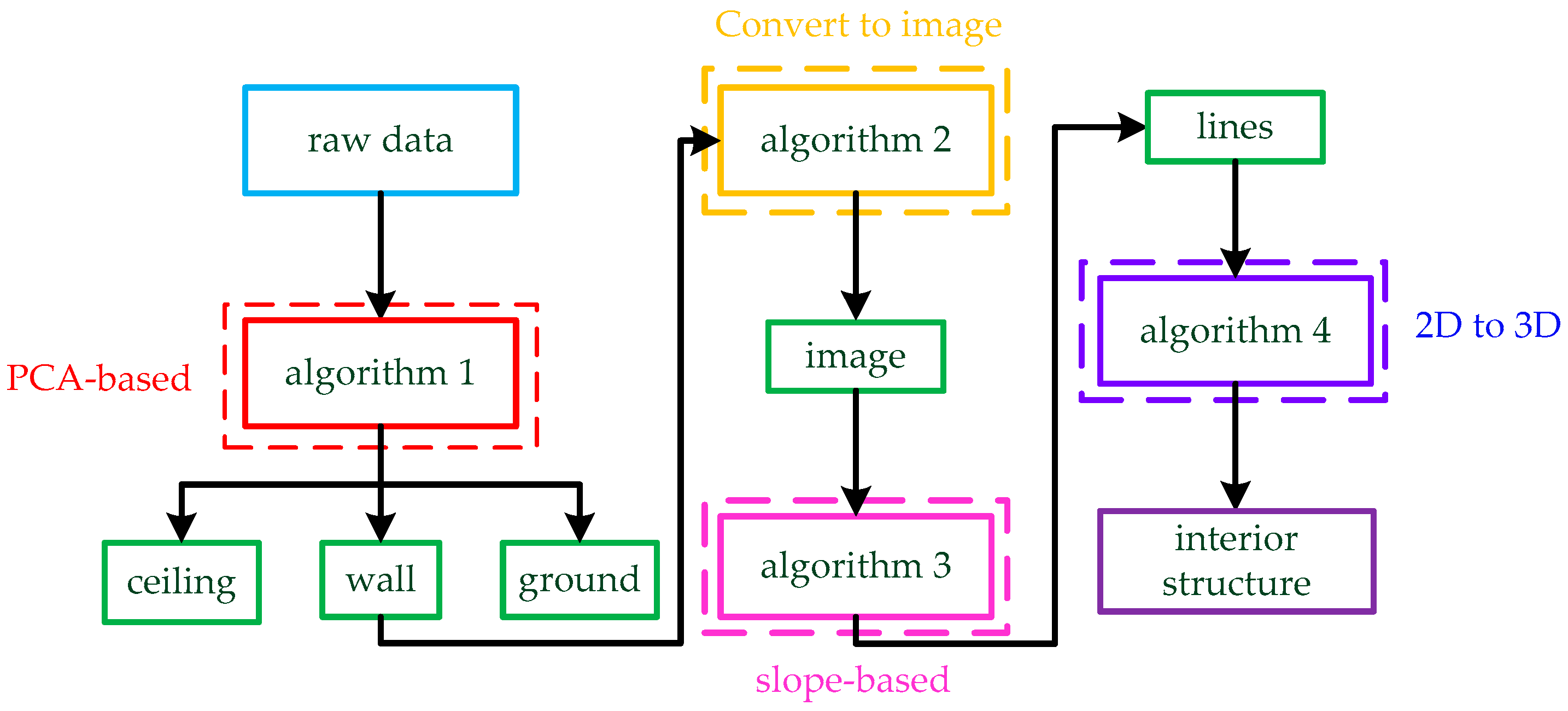 Remotesensing 13 04930 g001