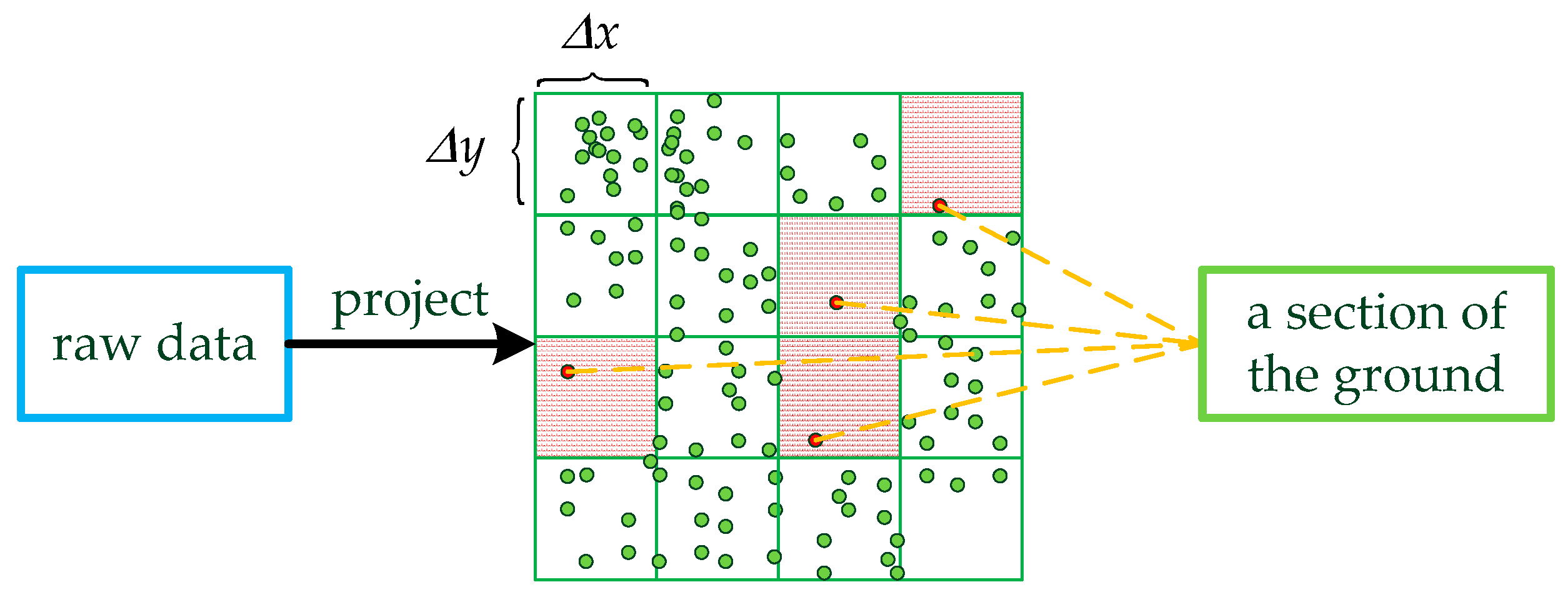 Remotesensing 13 04930 g004
