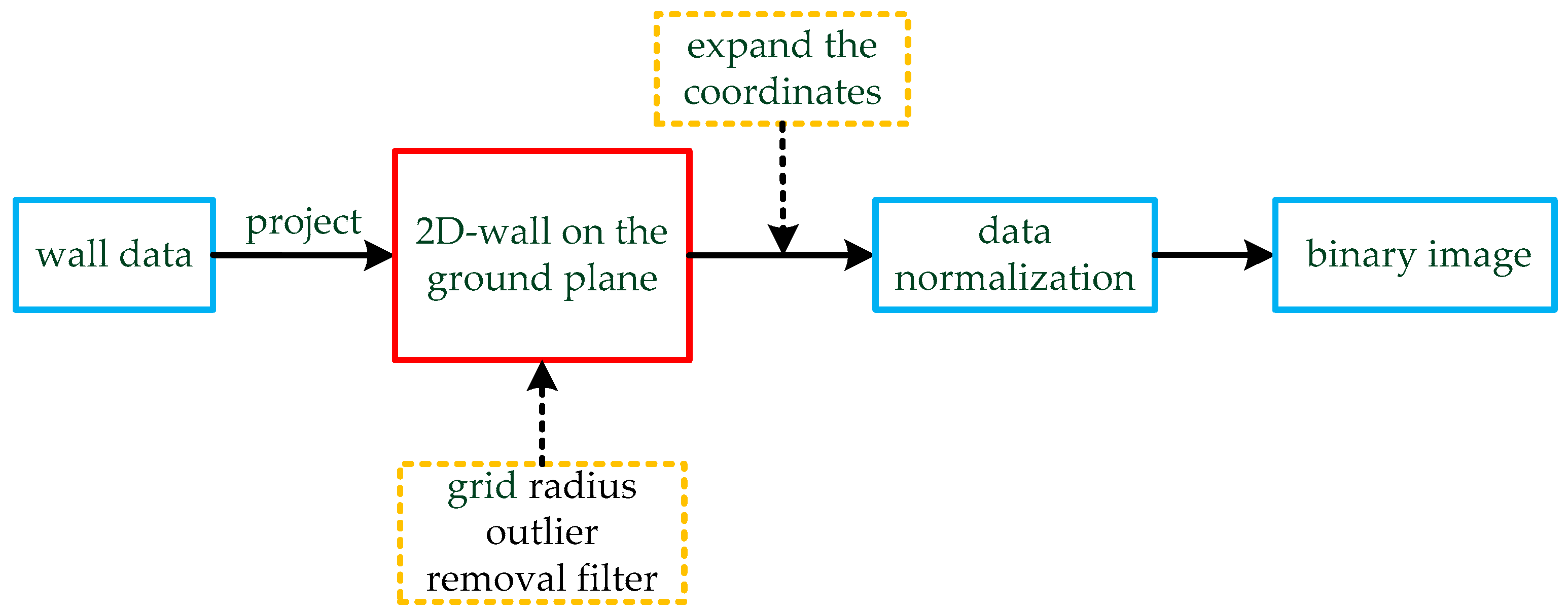 Remotesensing 13 04930 g005
