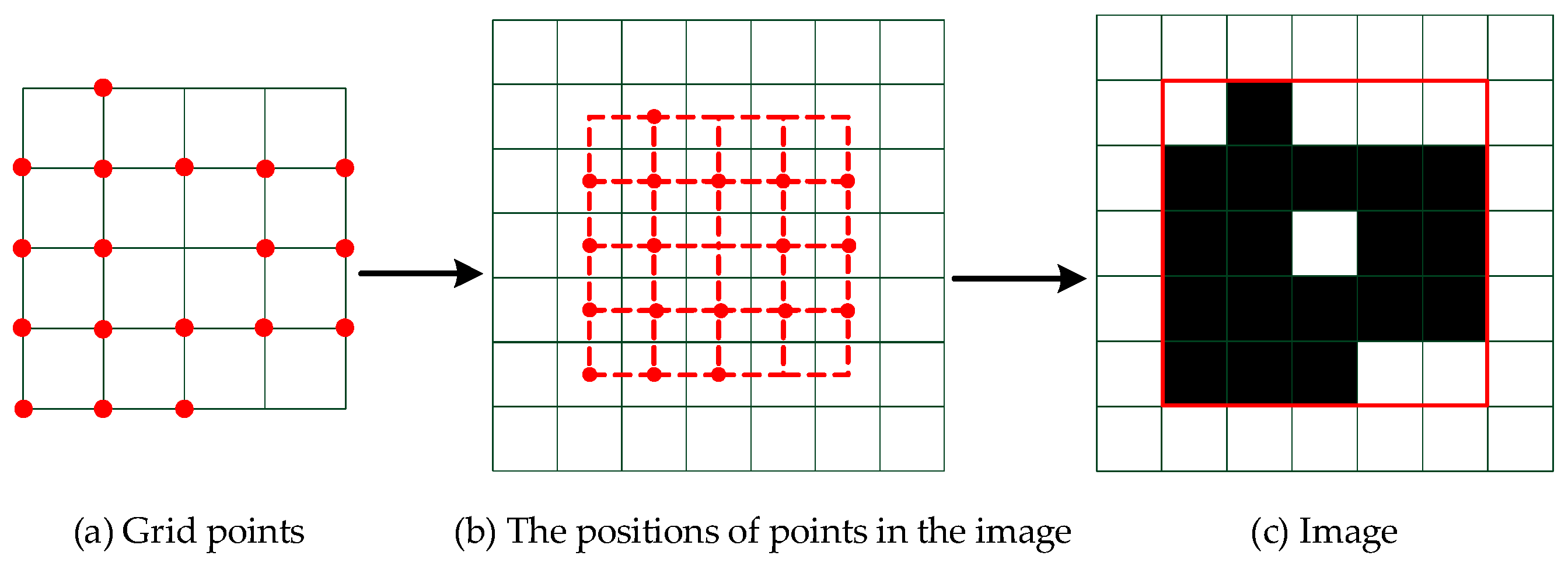 Remotesensing 13 04930 g009