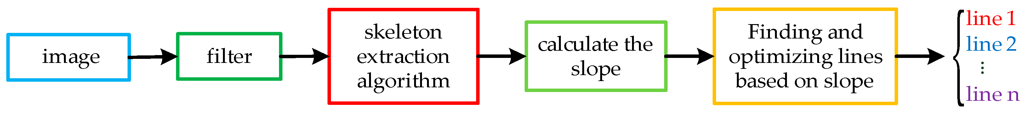 Remotesensing 13 04930 g010