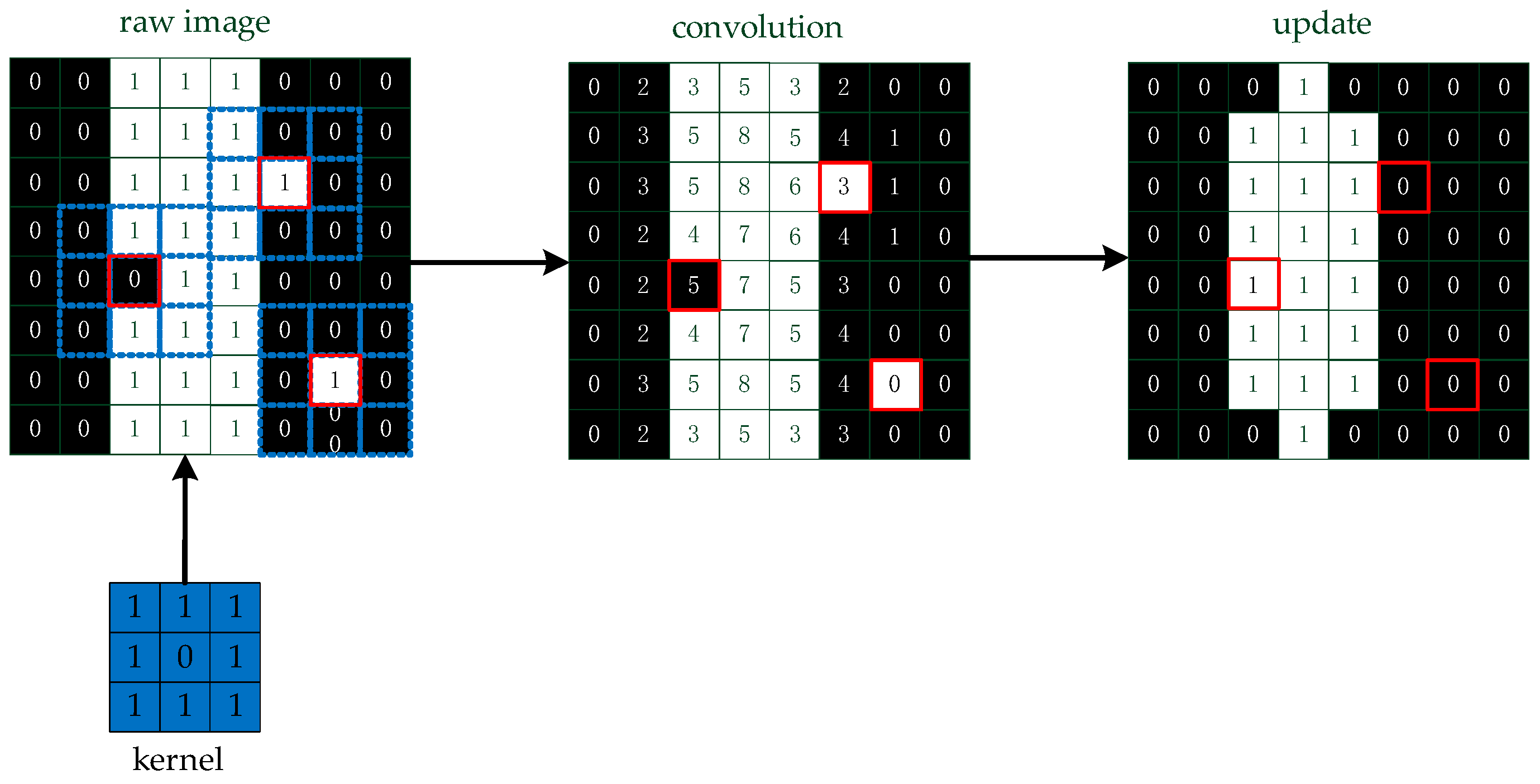 Remotesensing 13 04930 g011