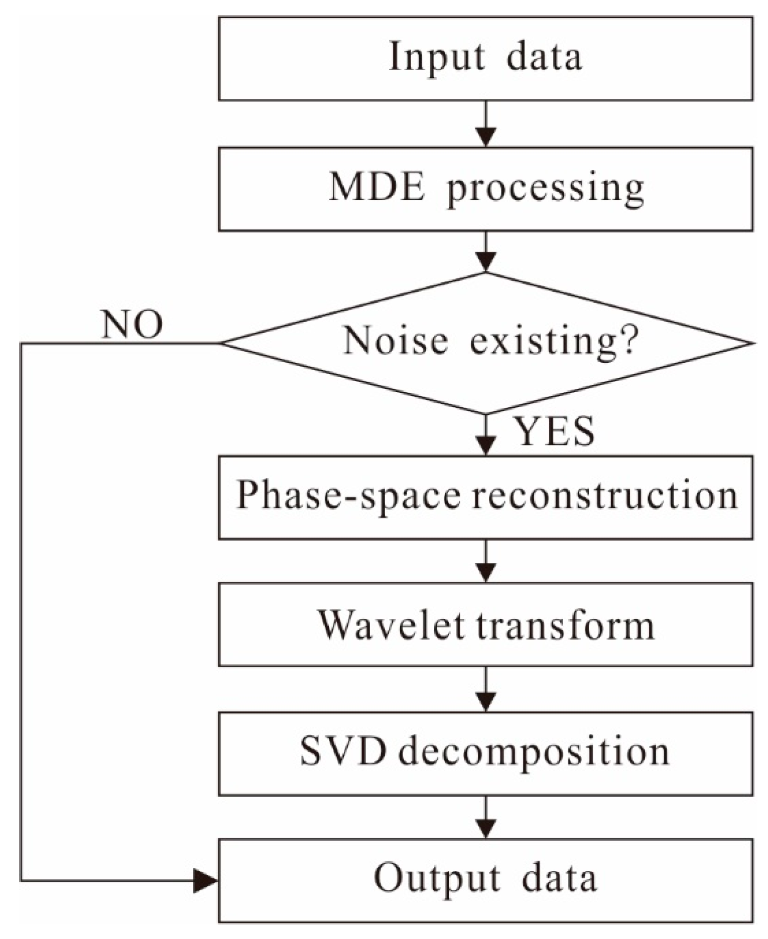 Remotesensing 13 04932 g001