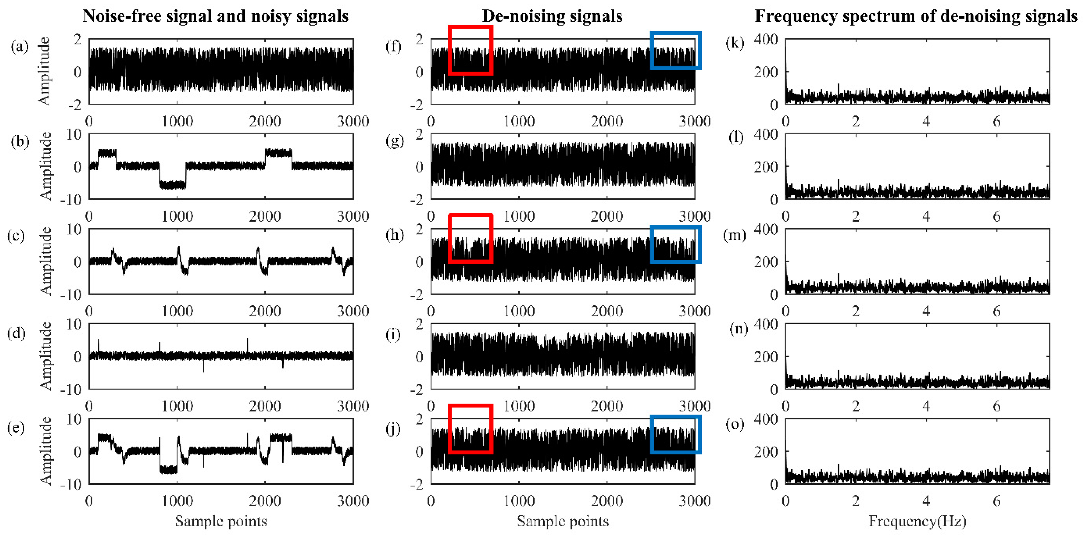 Remotesensing 13 04932 g006