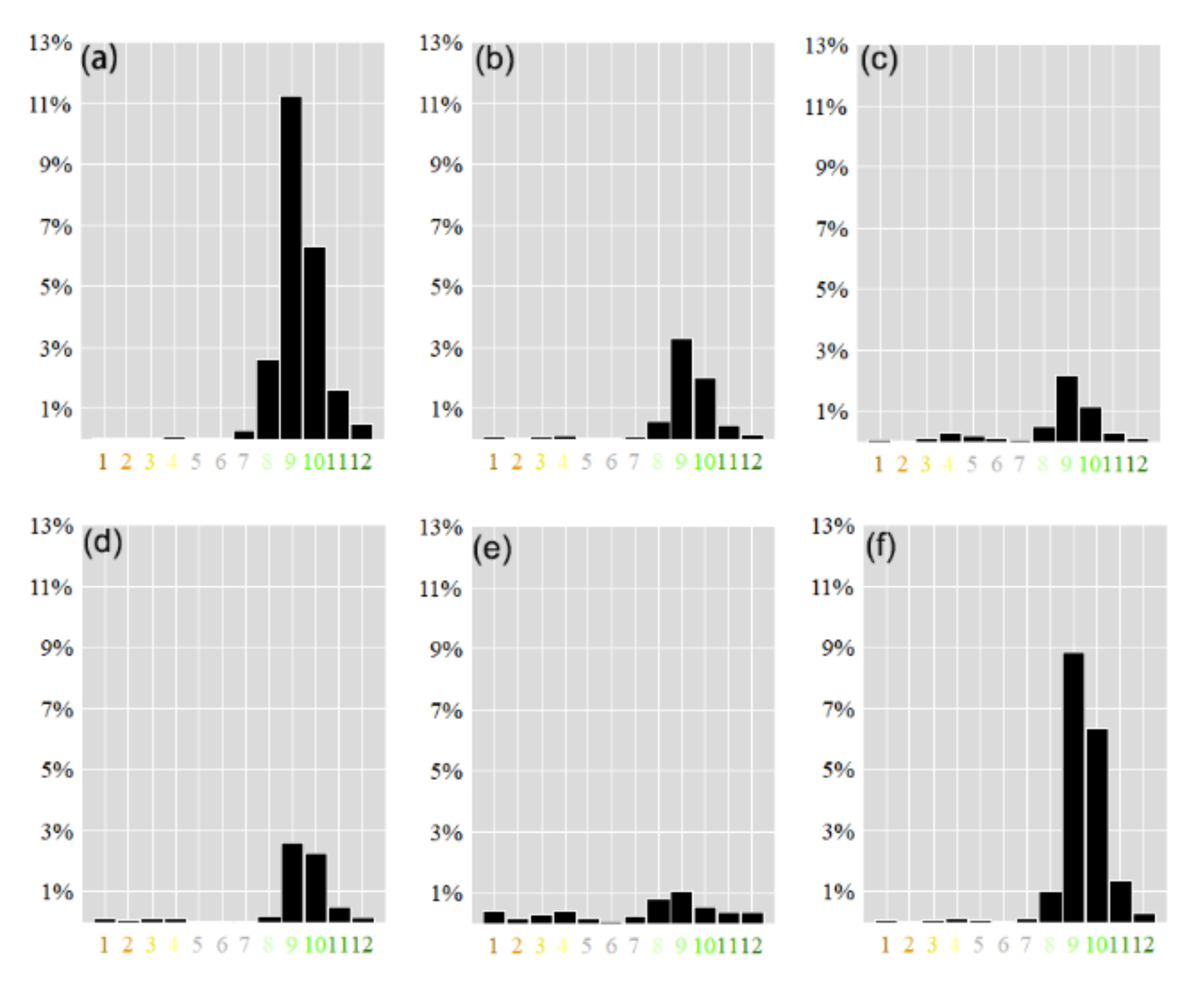 Remotesensing 13 04933 g005