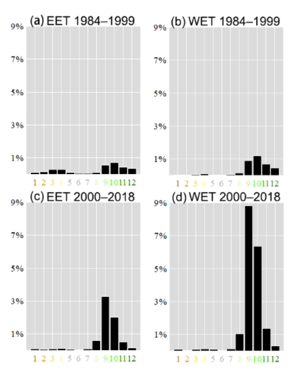 Remotesensing 13 04933 g006