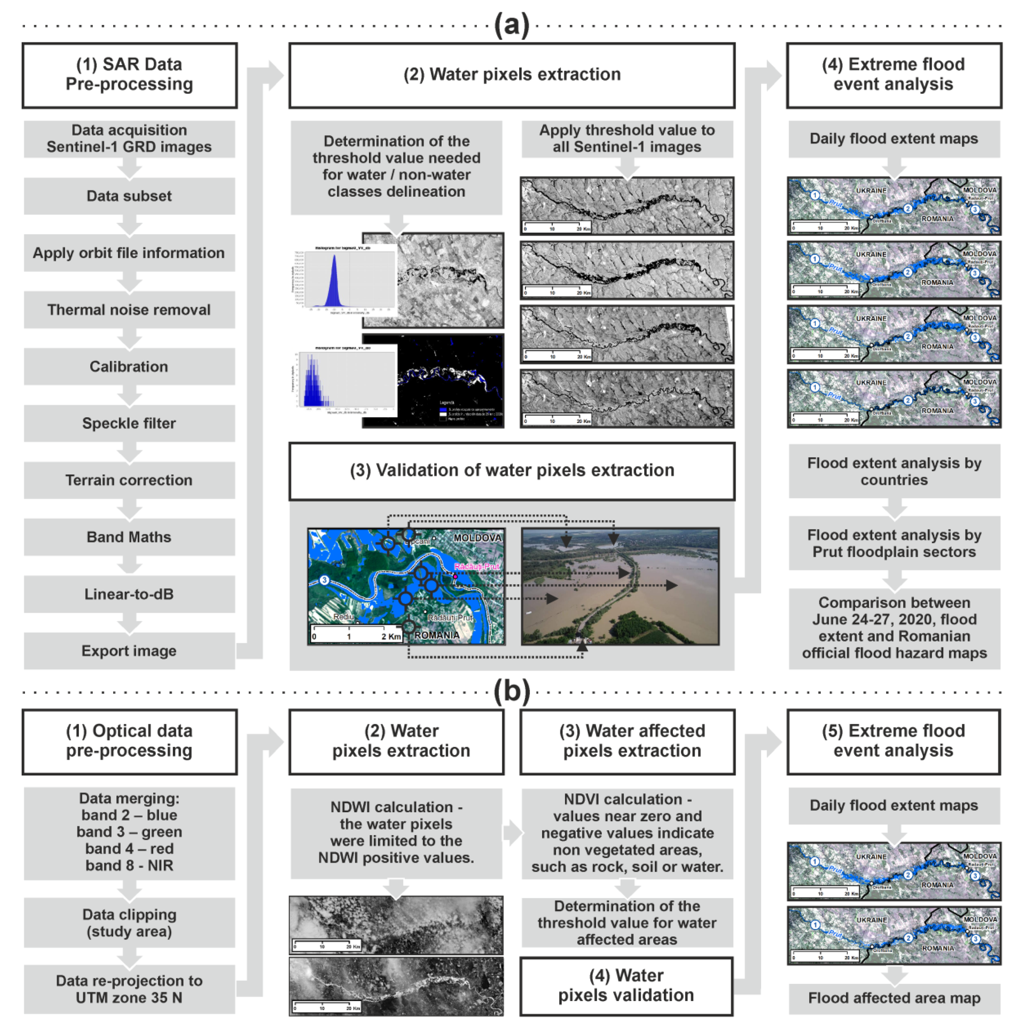 Remotesensing 13 04934 g003 Remotesensing 13 04934 g003