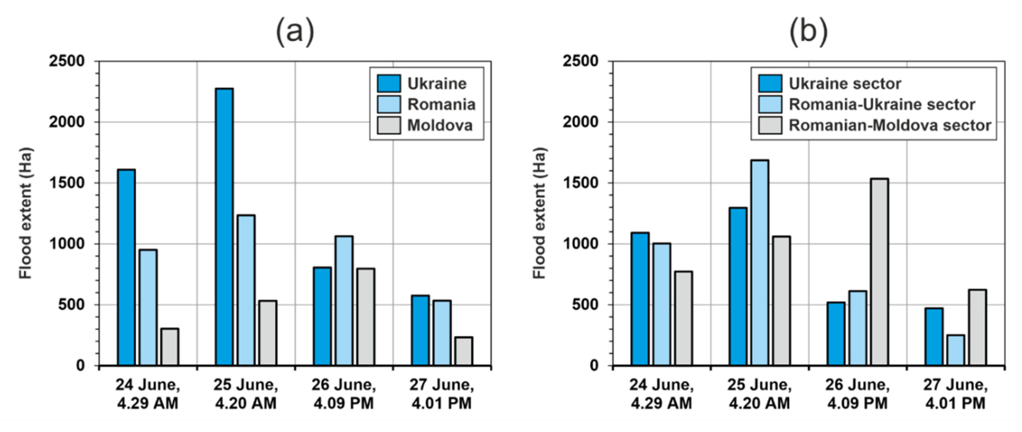 Remotesensing 13 04934 g006 Remotesensing 13 04934 g006