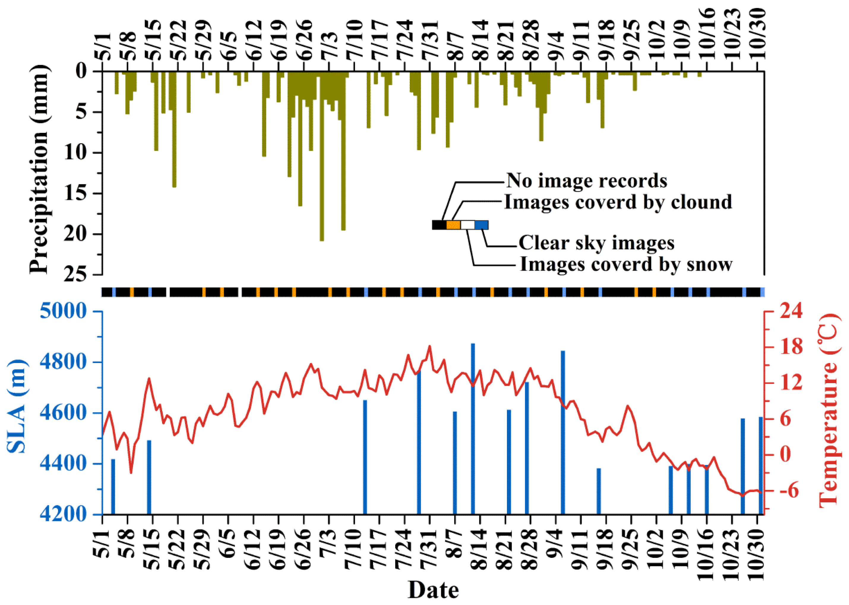 Remotesensing 13 04935 g005