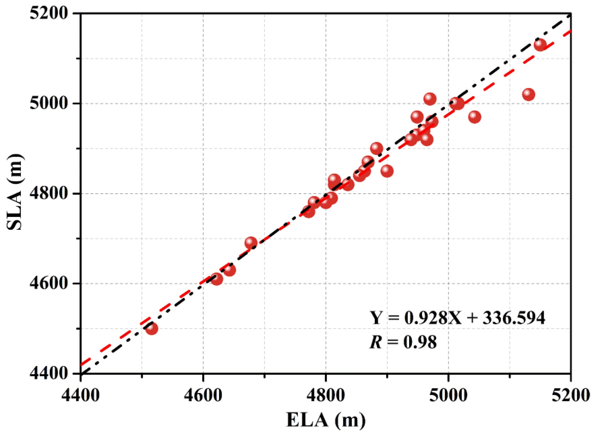 Remotesensing 13 04935 g006
