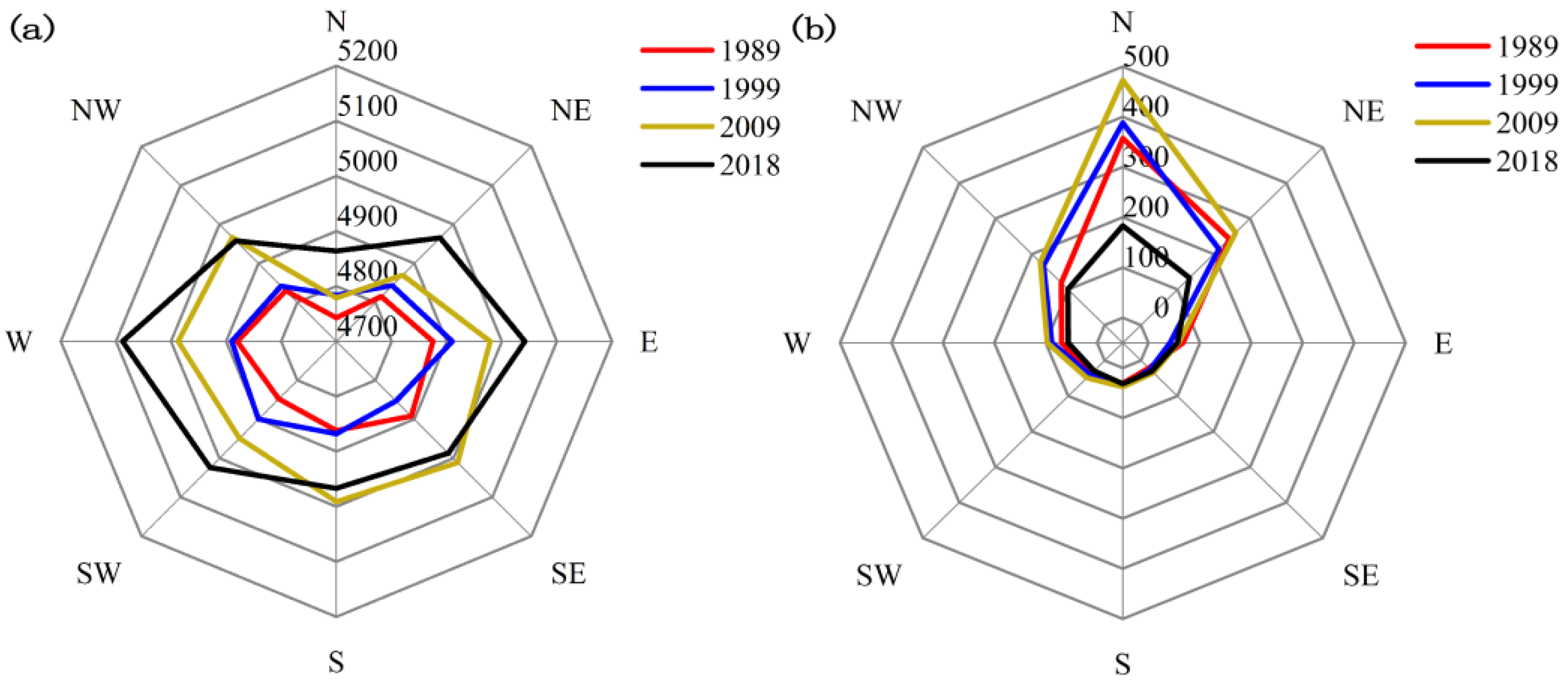 Remotesensing 13 04935 g009