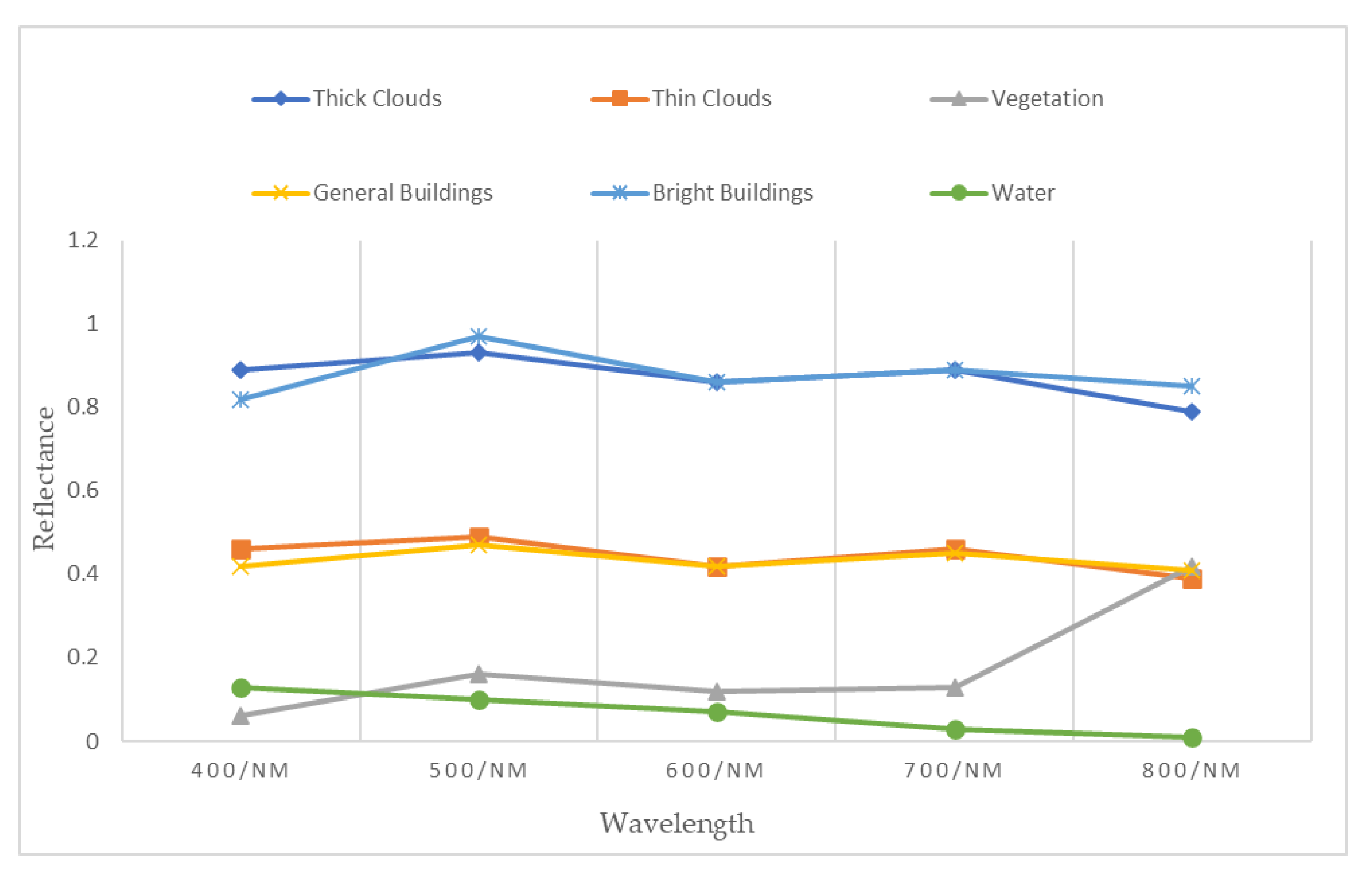 Remotesensing 13 04936 g001