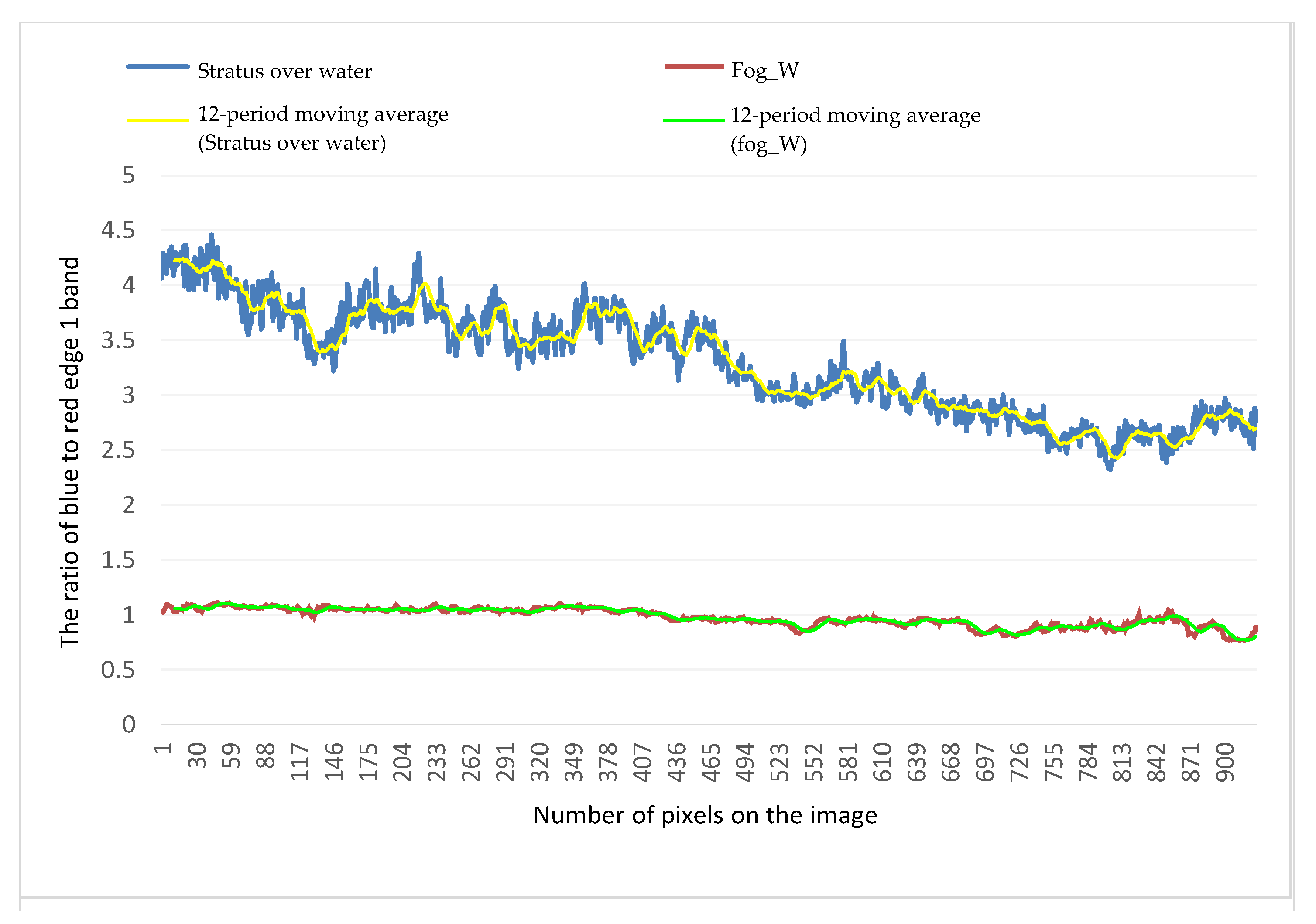 Remotesensing 13 04936 g004
