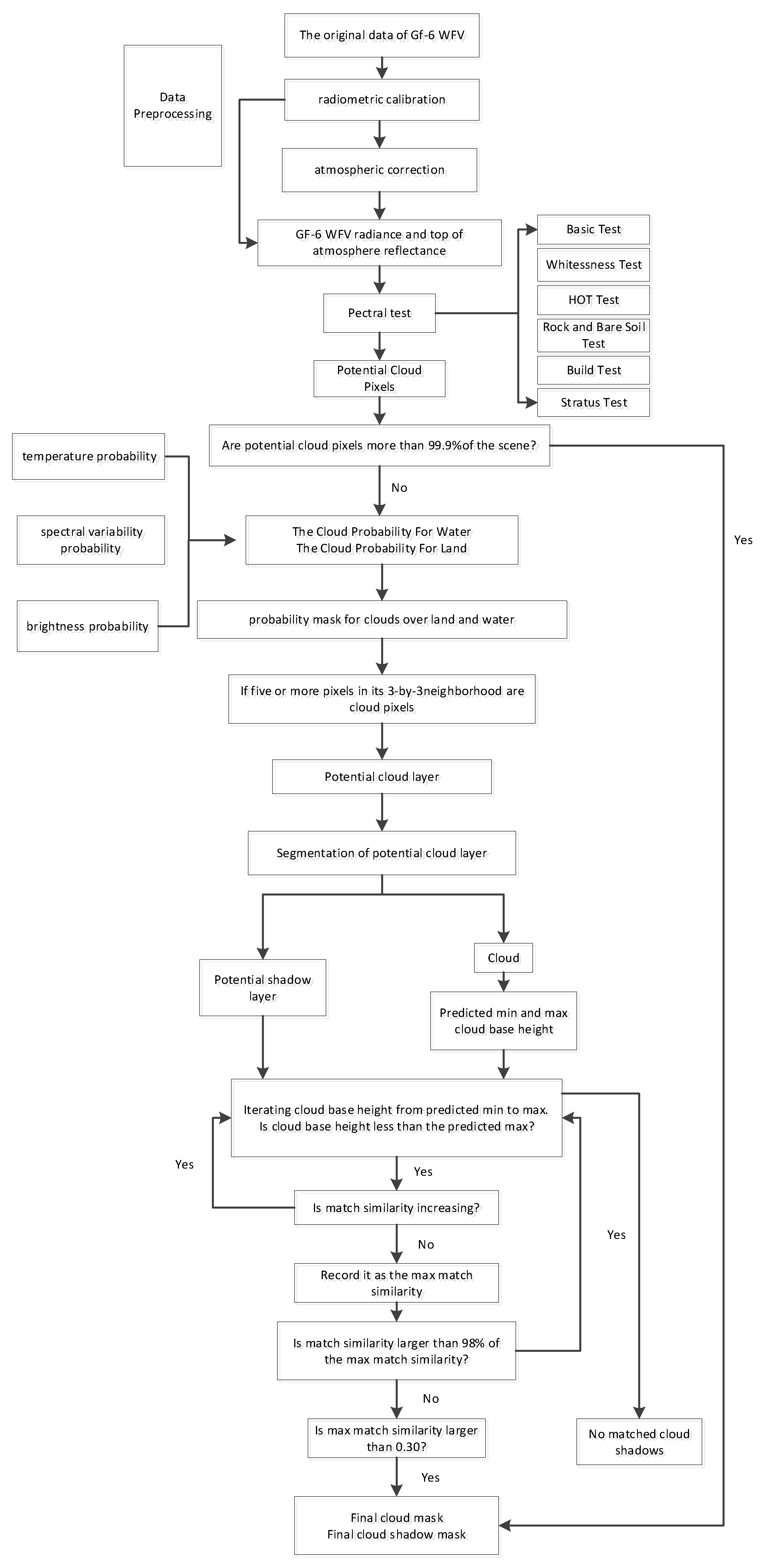 Remotesensing 13 04936 g006