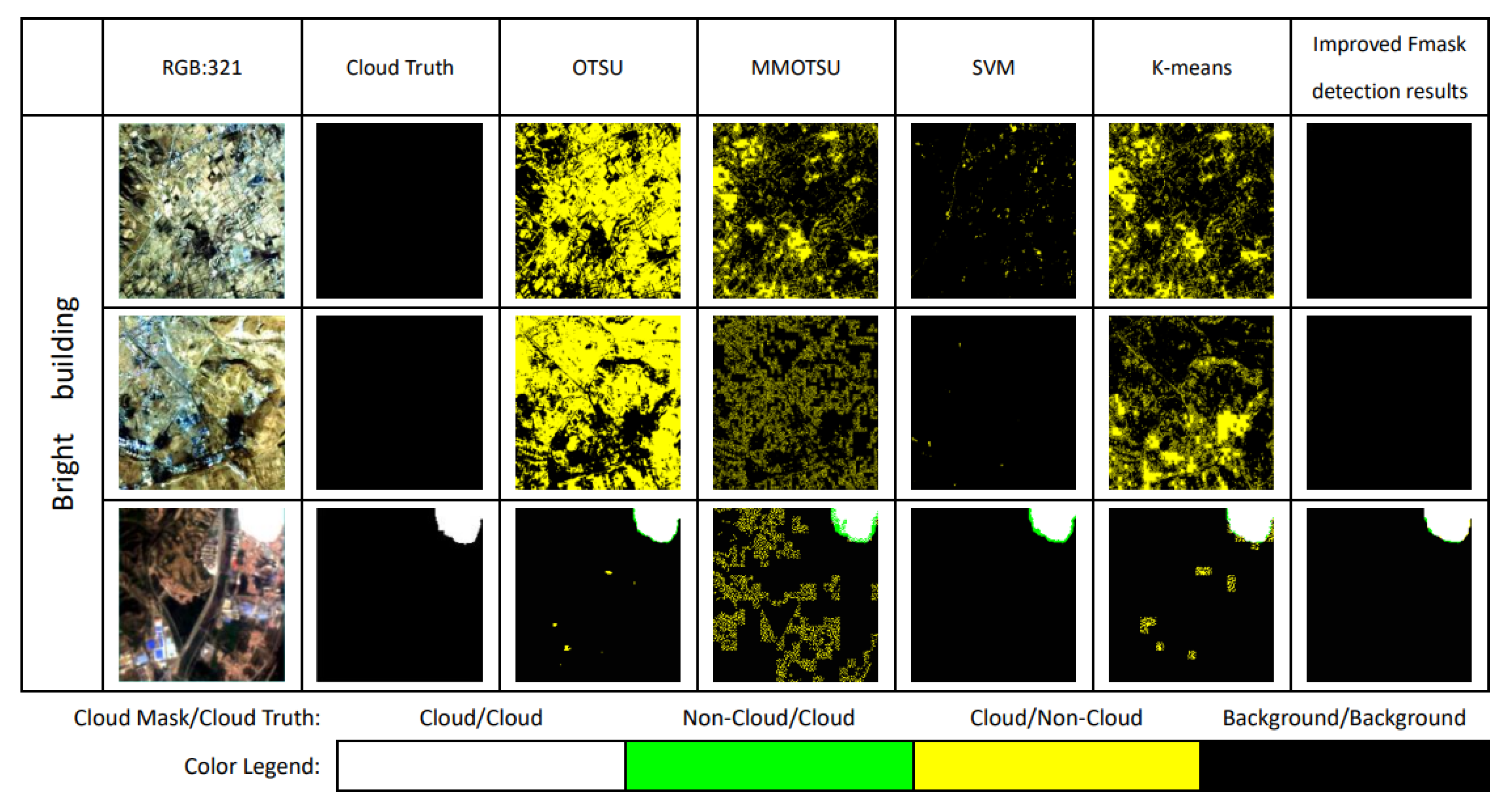 Remotesensing 13 04936 g008