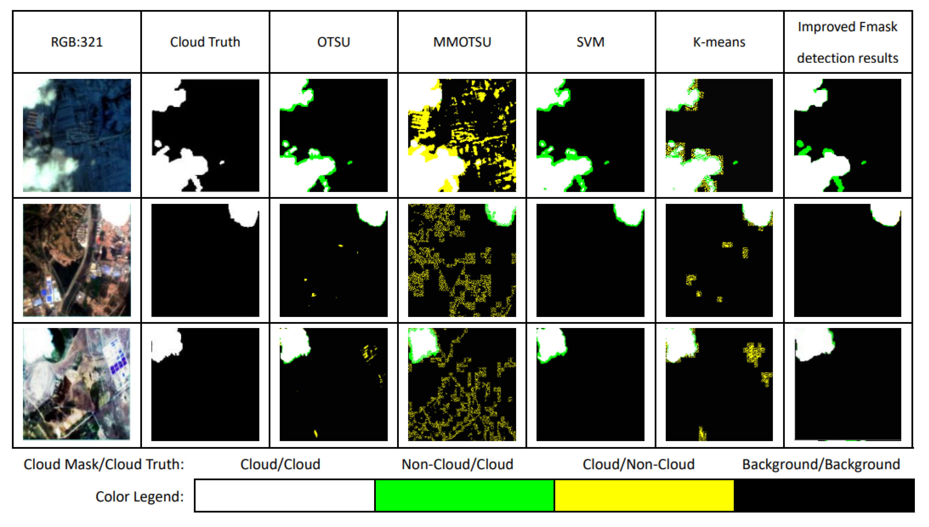 Remotesensing 13 04936 g010