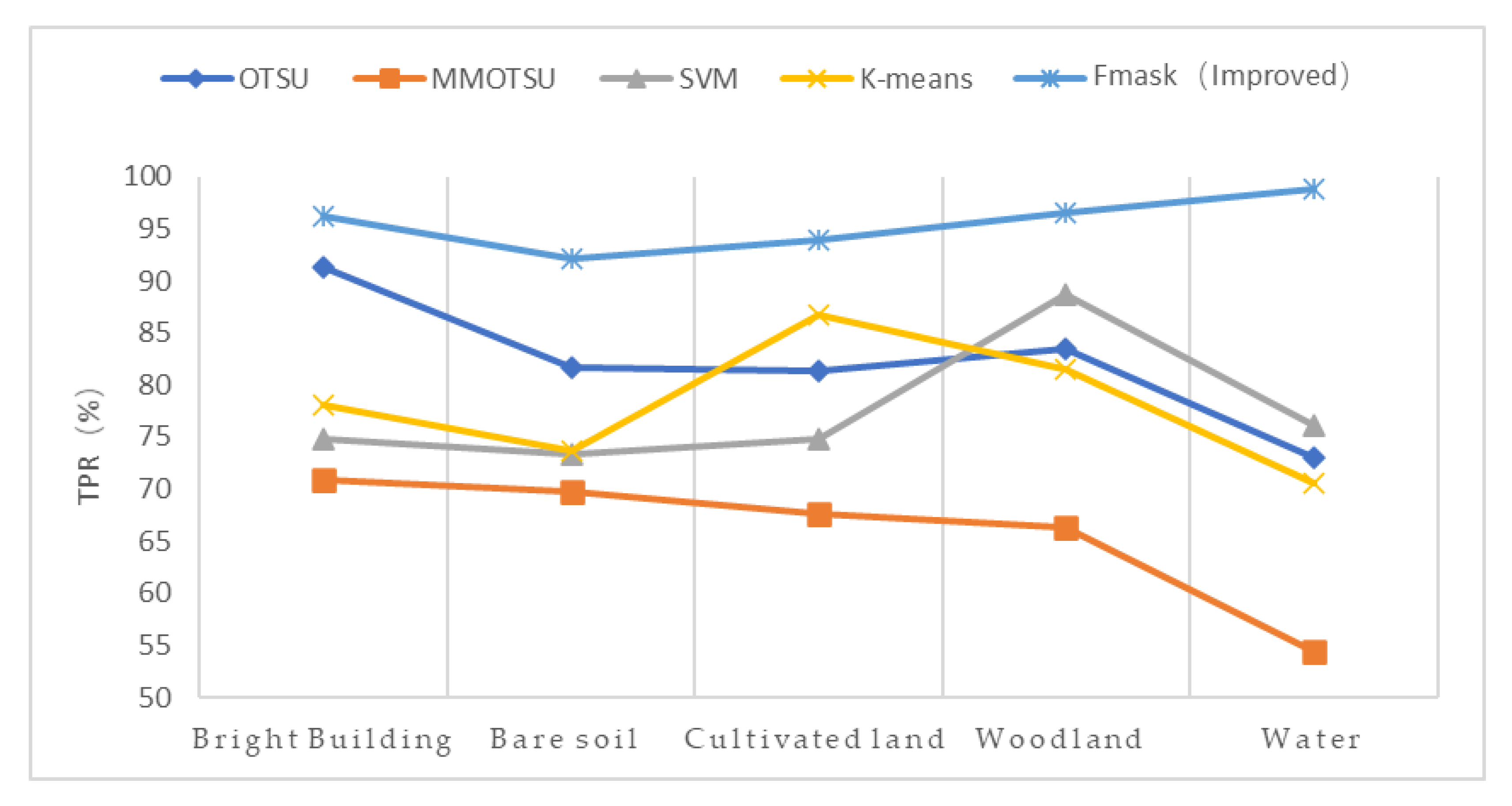 Remotesensing 13 04936 g012