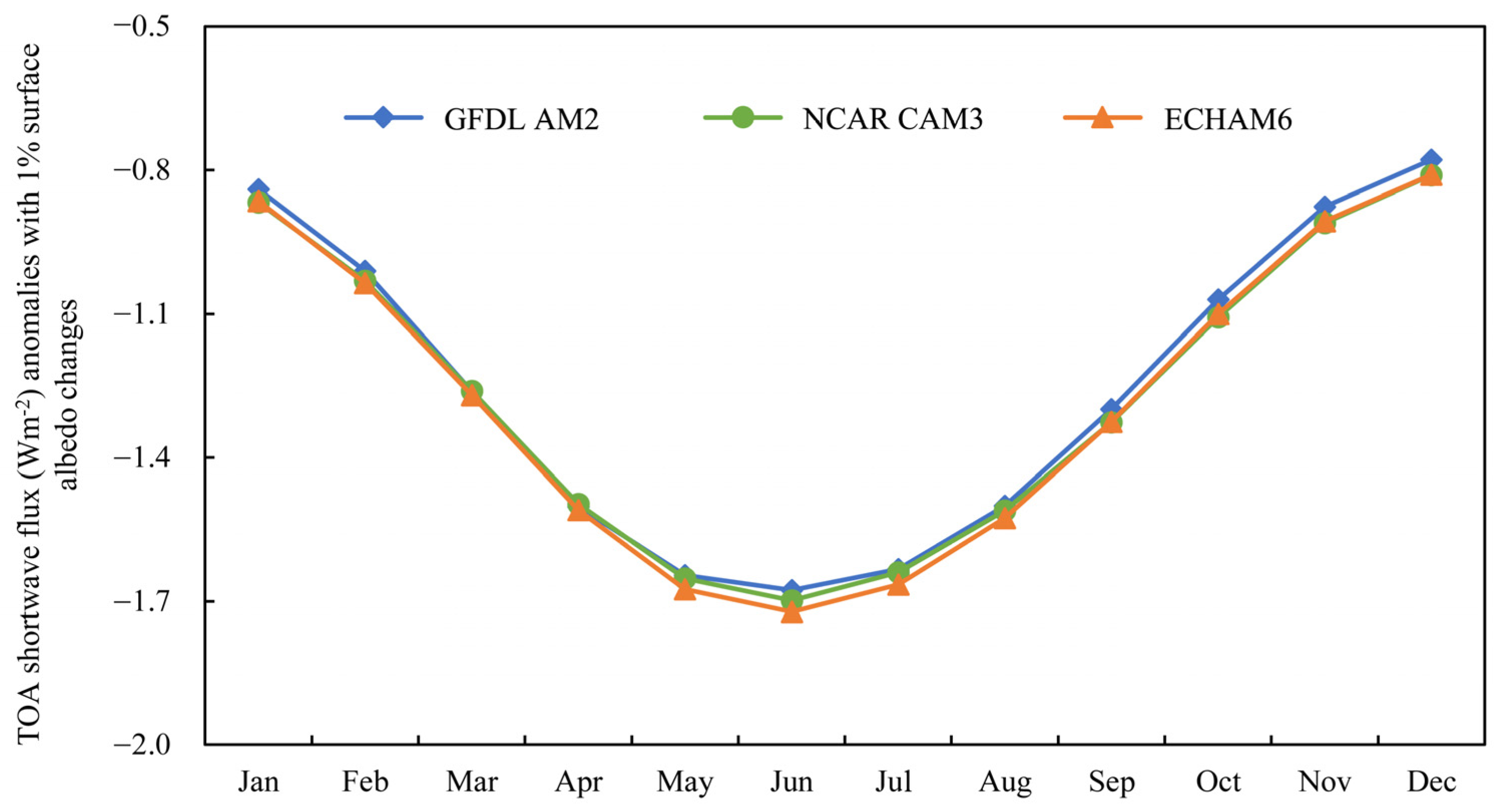 Remotesensing 13 04938 g002