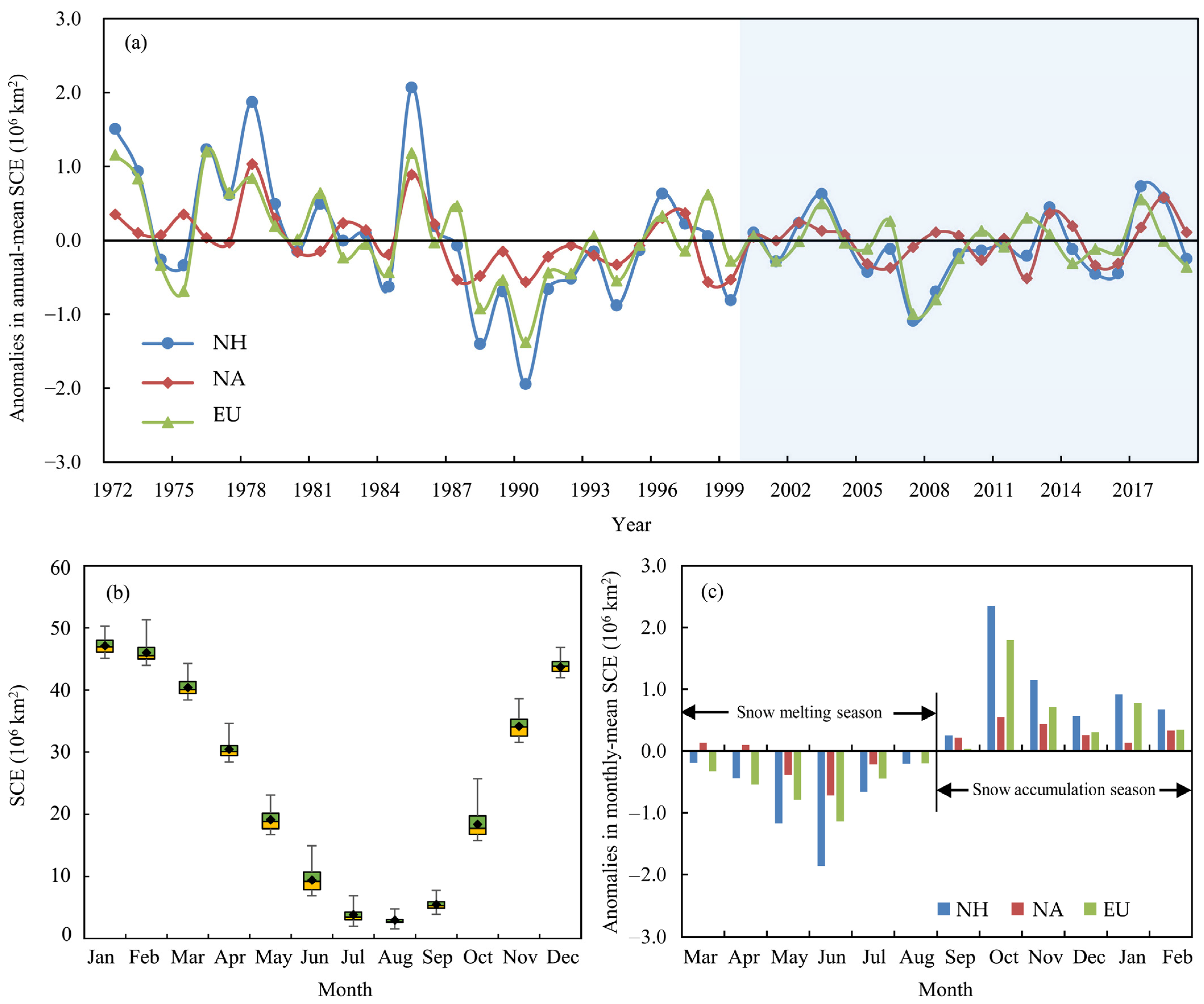 Remotesensing 13 04938 g003