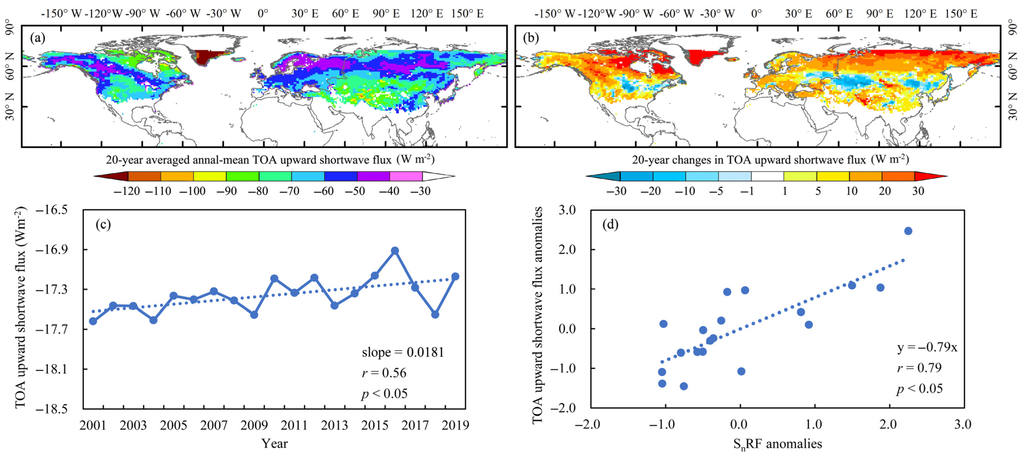 Remotesensing 13 04938 g007