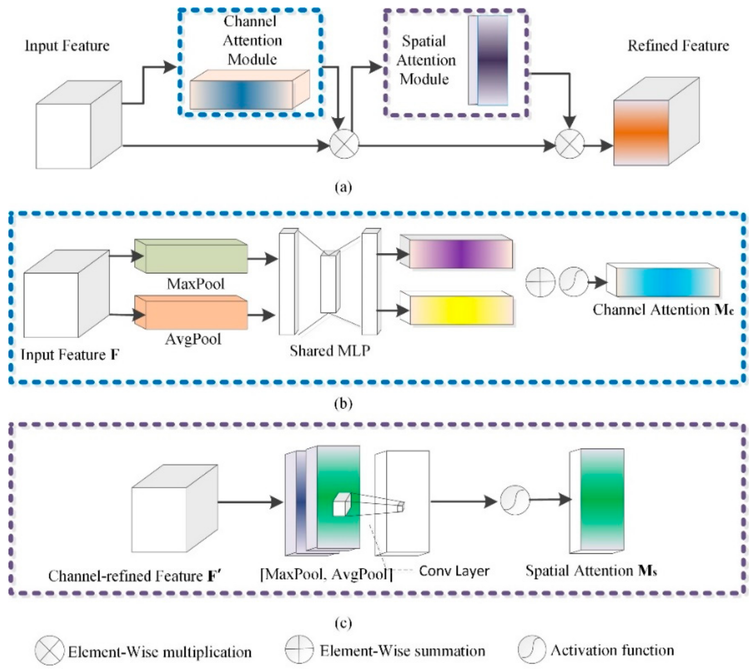 Remotesensing 13 04939 g010