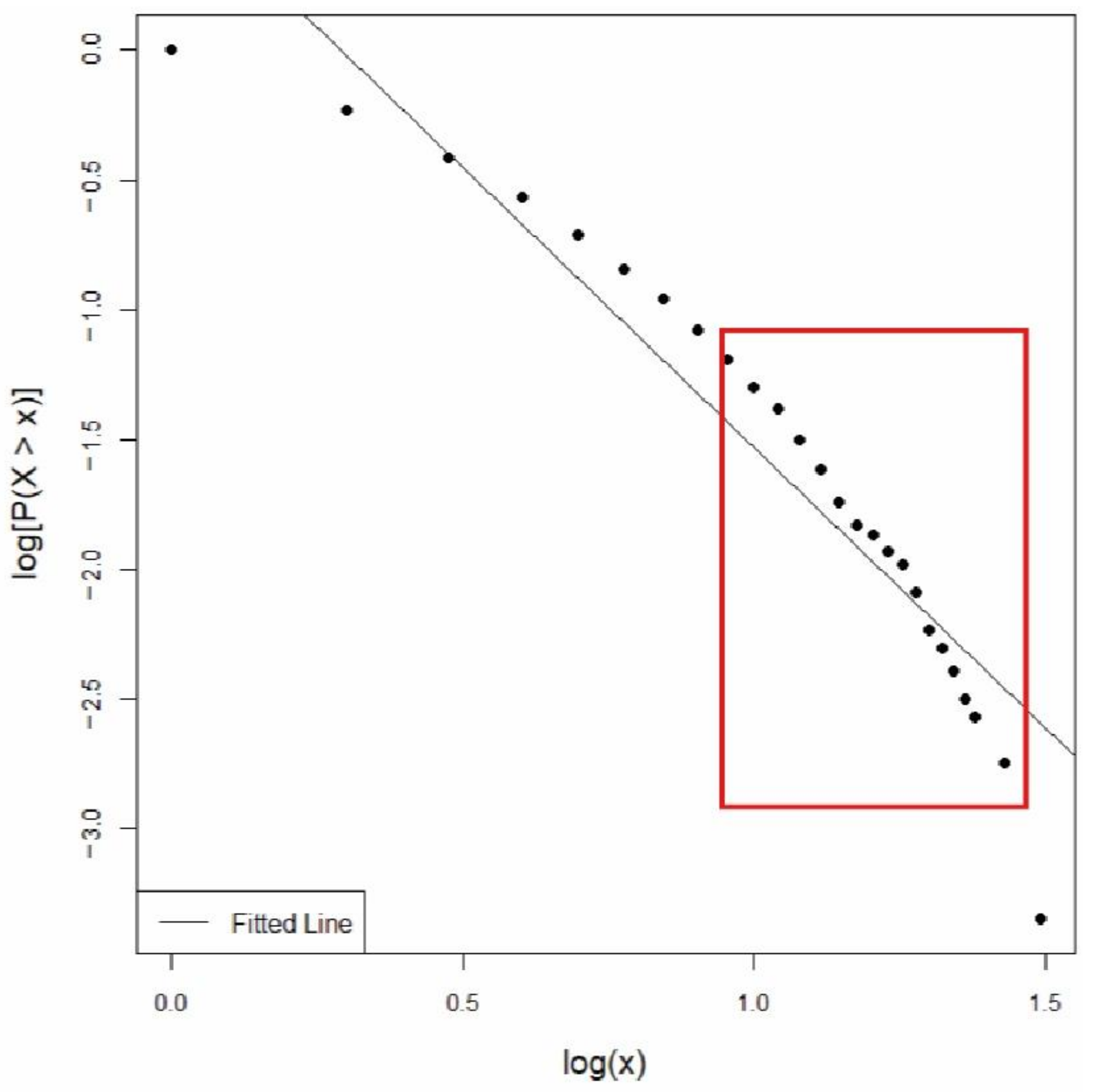 Remotesensing 13 04940 g005