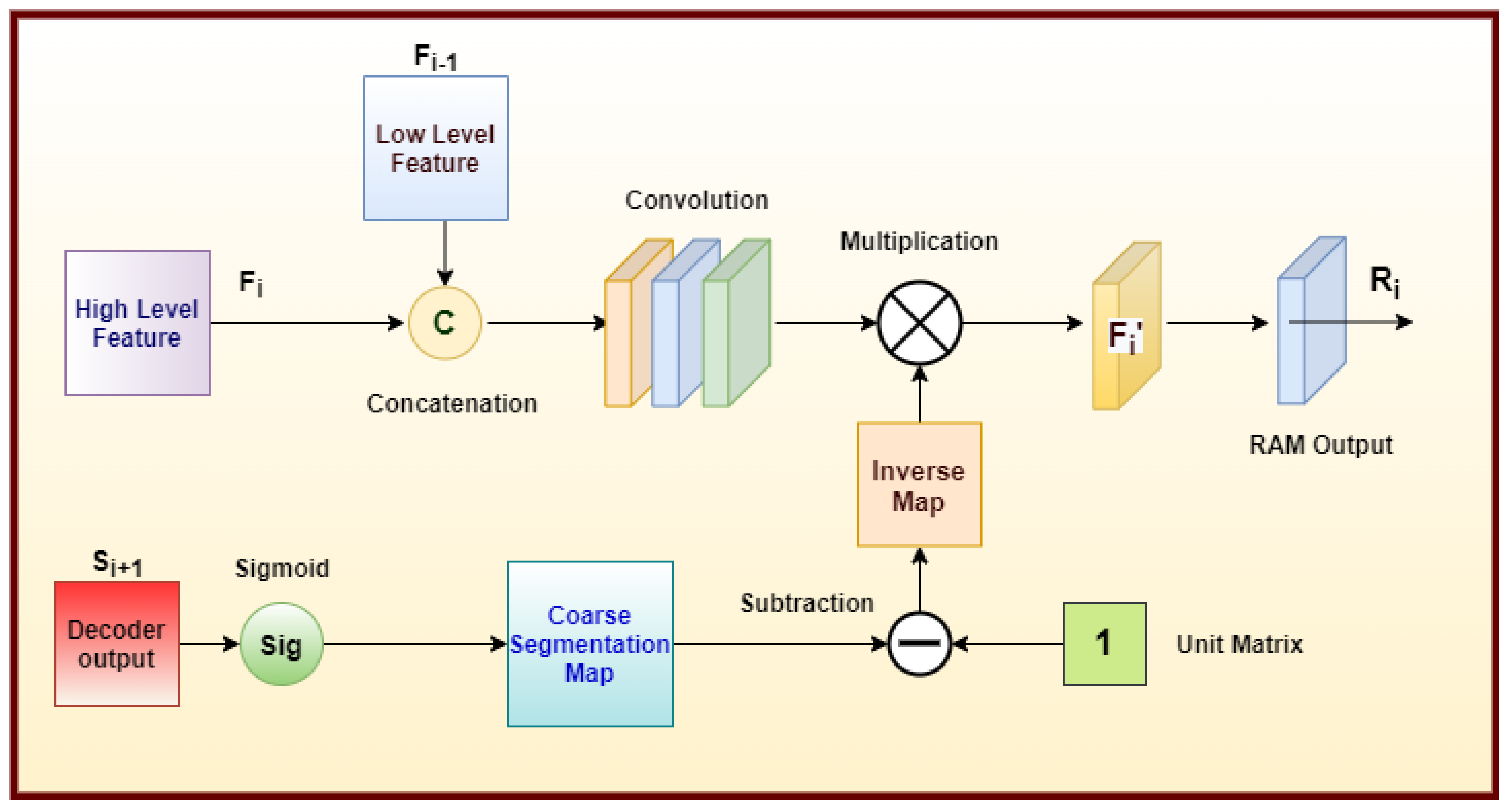 Remotesensing 13 04941 g002