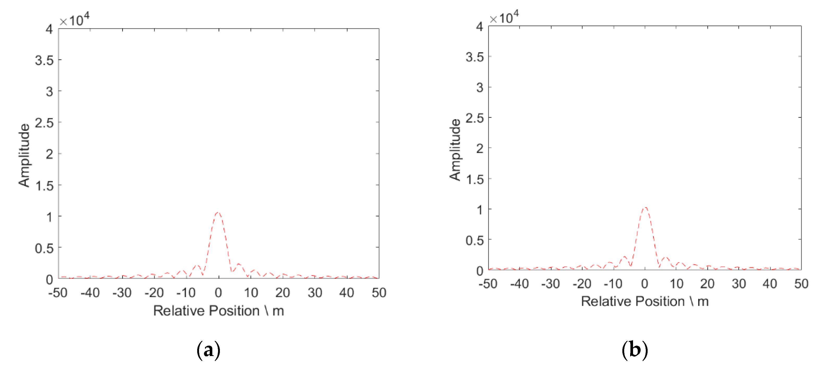 Remotesensing 13 04943 g015