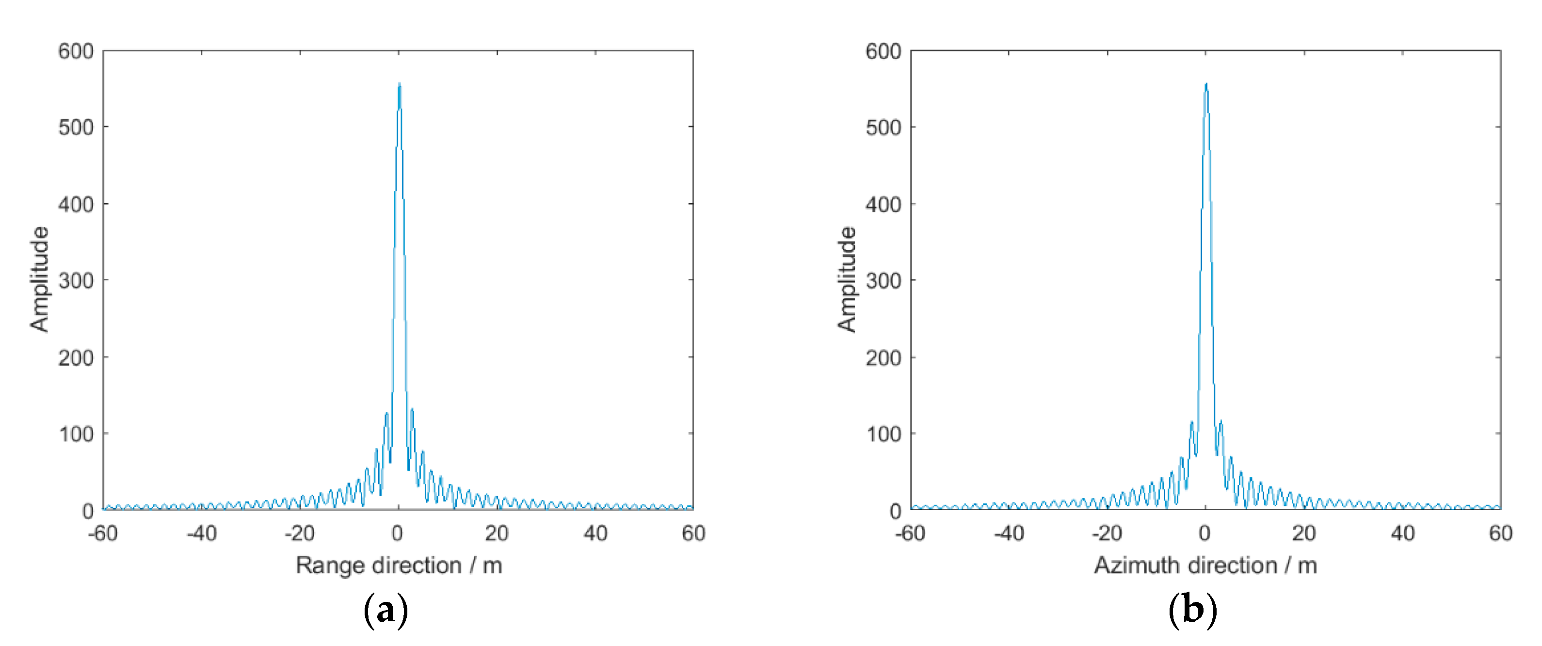 Remotesensing 13 04943 g019