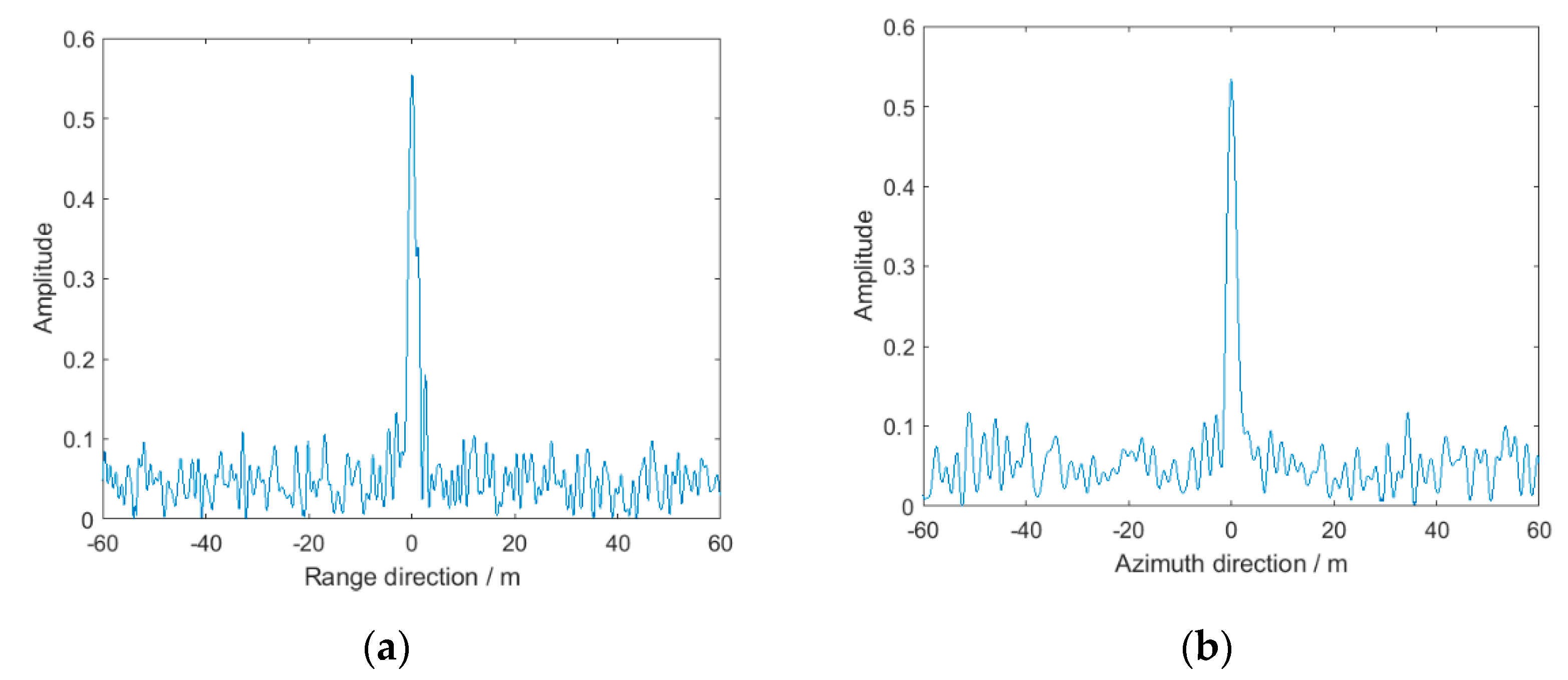Remotesensing 13 04943 g020